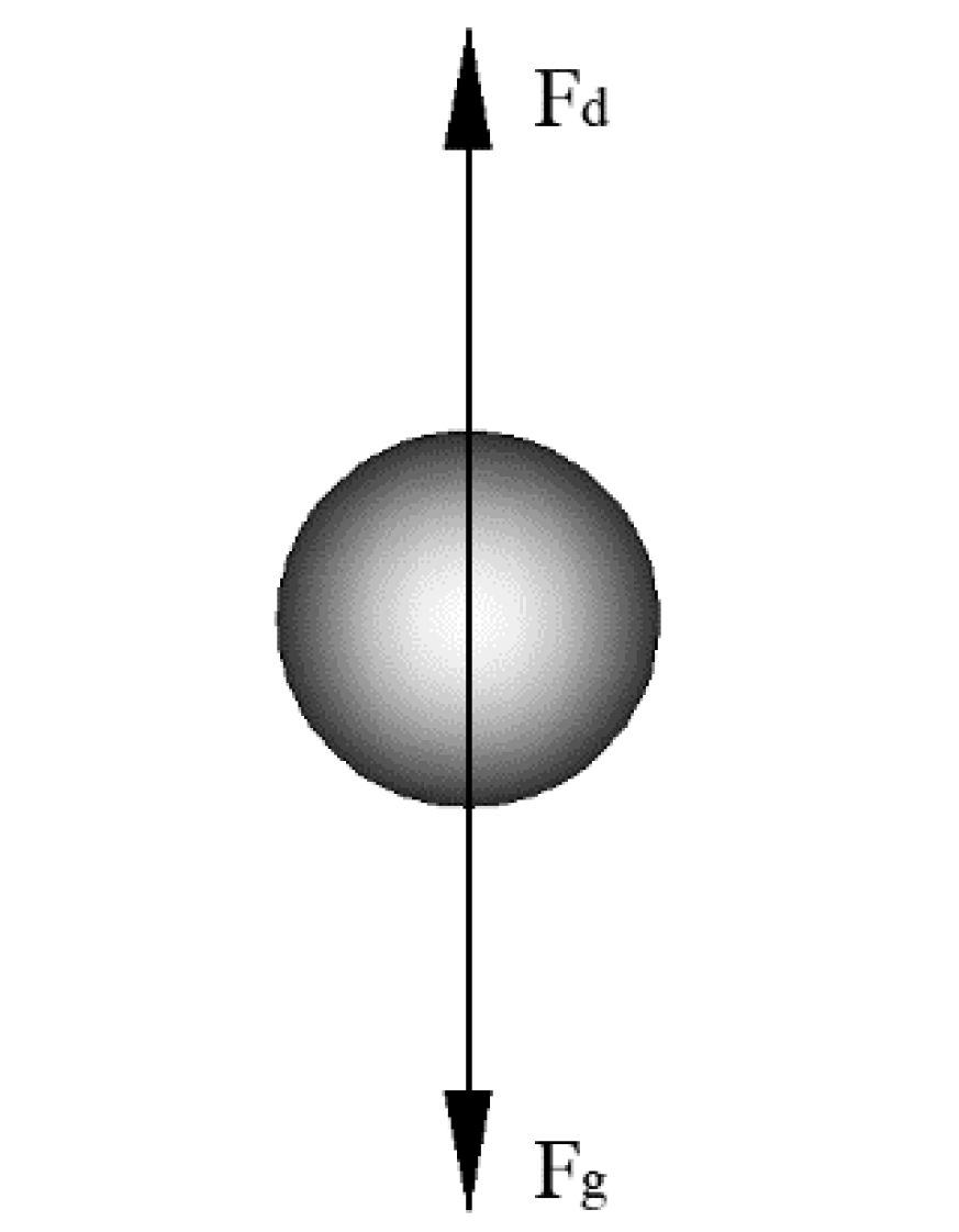 Applsci 10 07539 g002