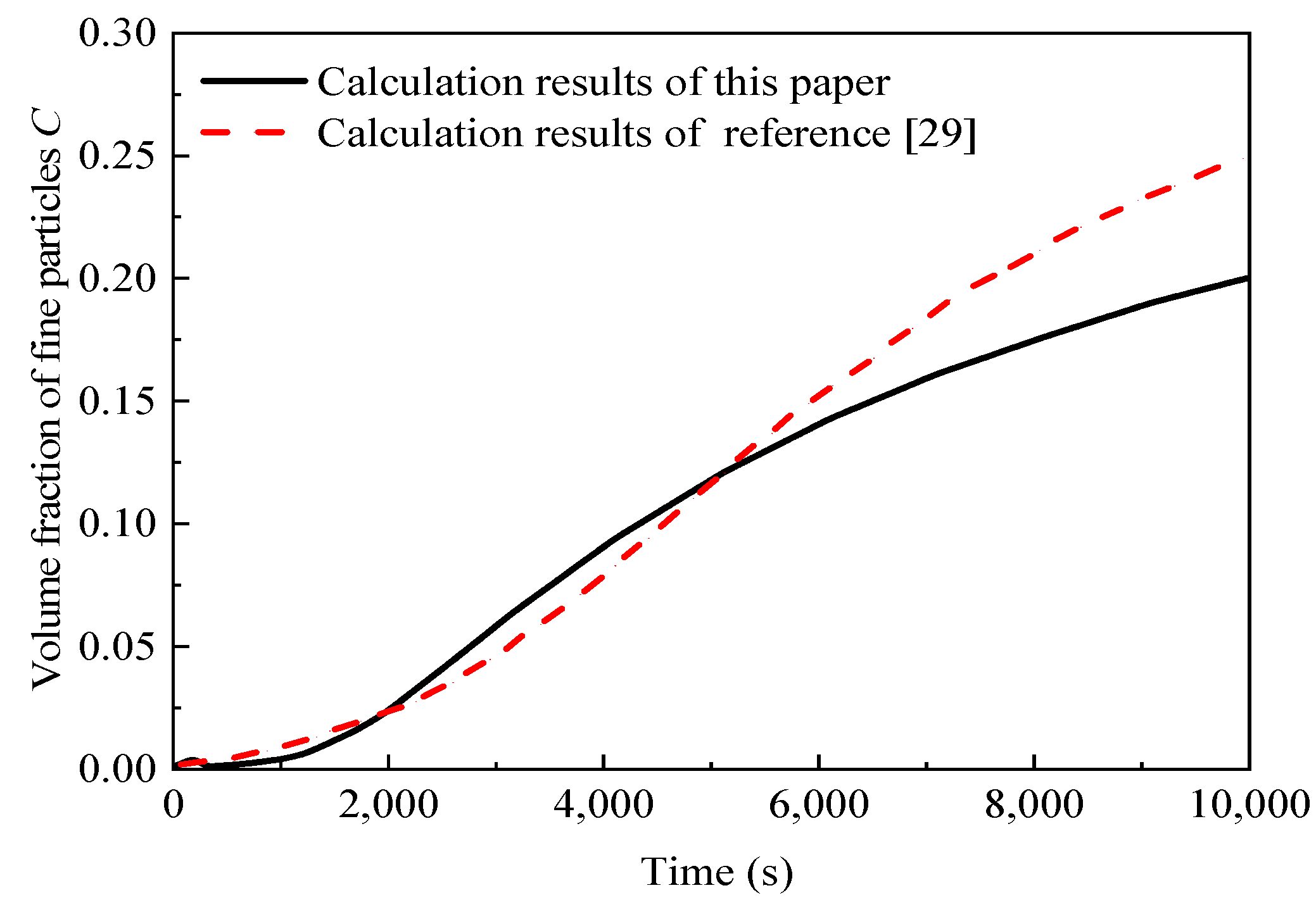 Applsci 10 07539 g004