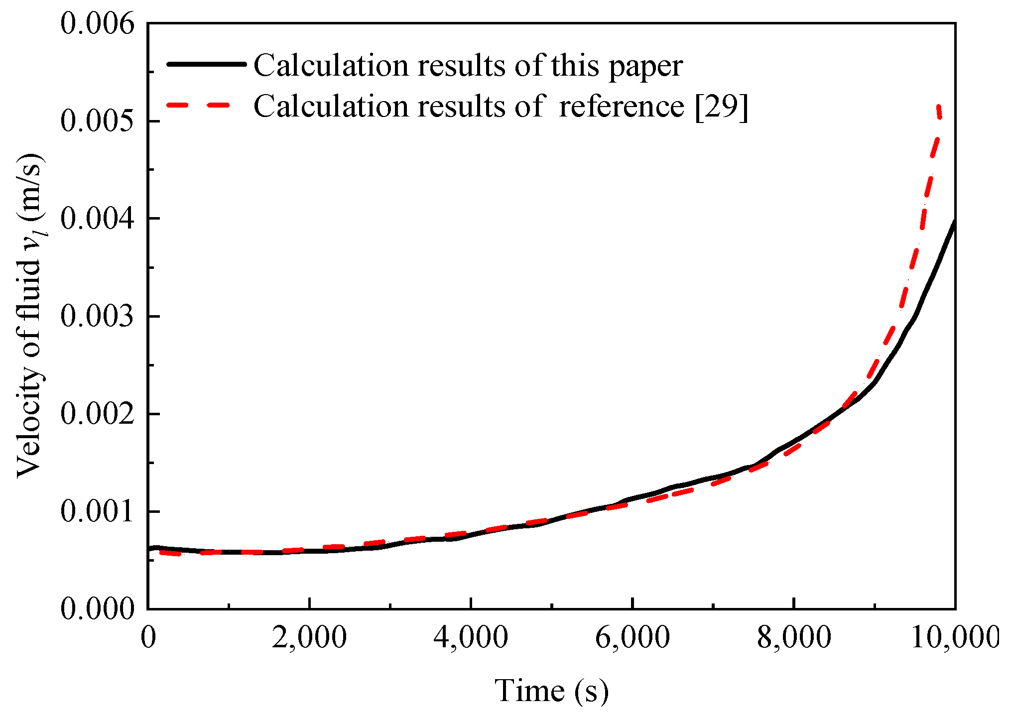 Applsci 10 07539 g006