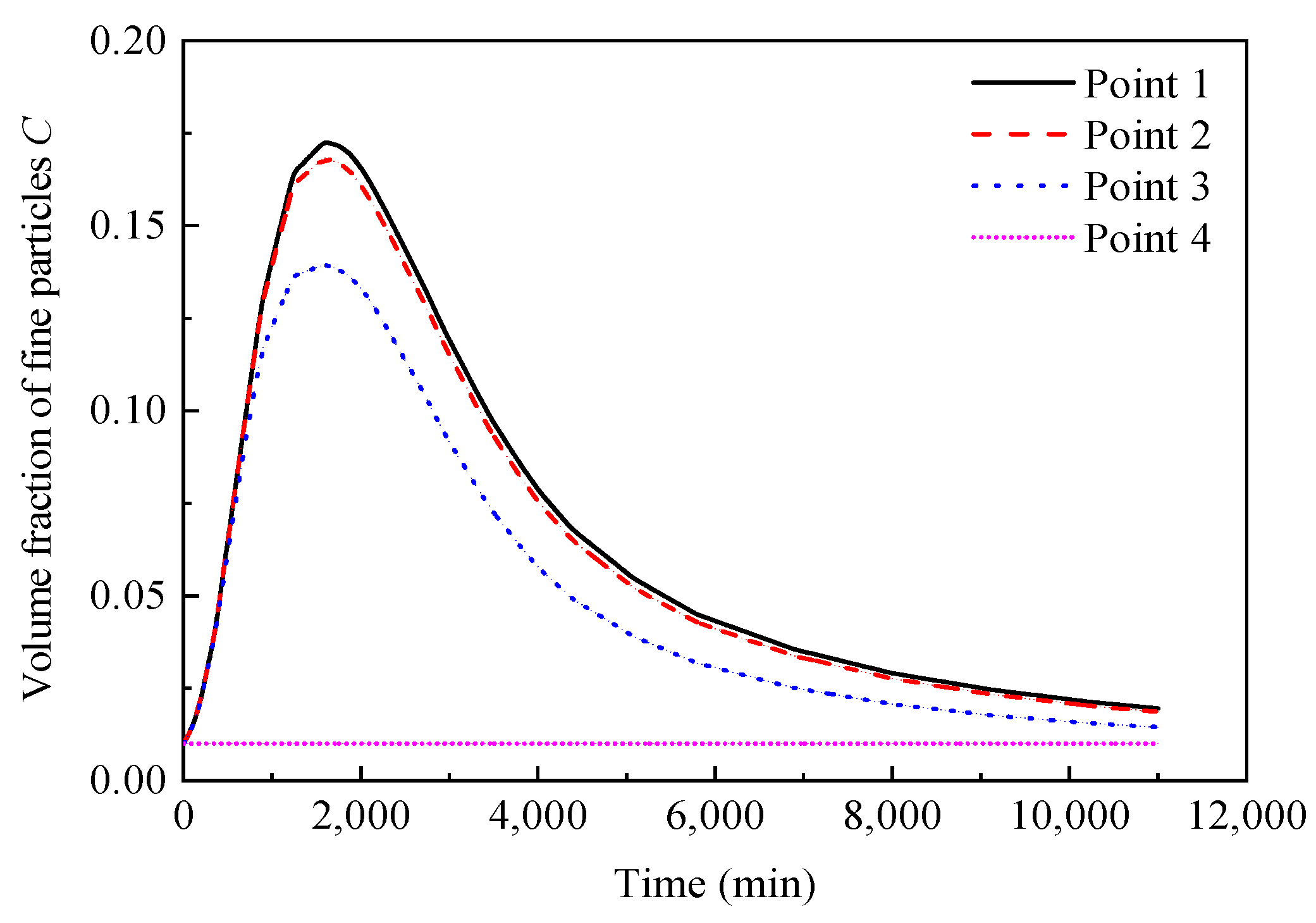 Applsci 10 07539 g010