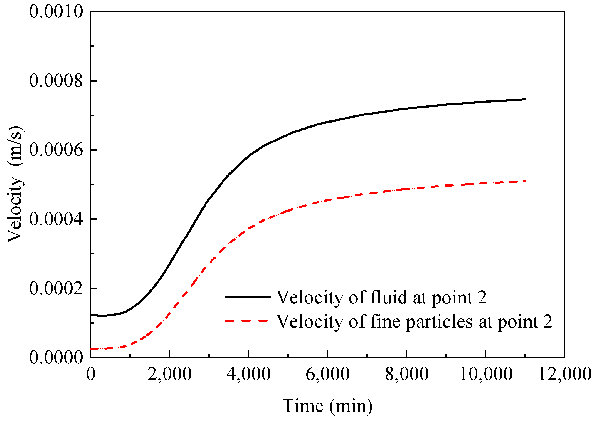 Applsci 10 07539 g014