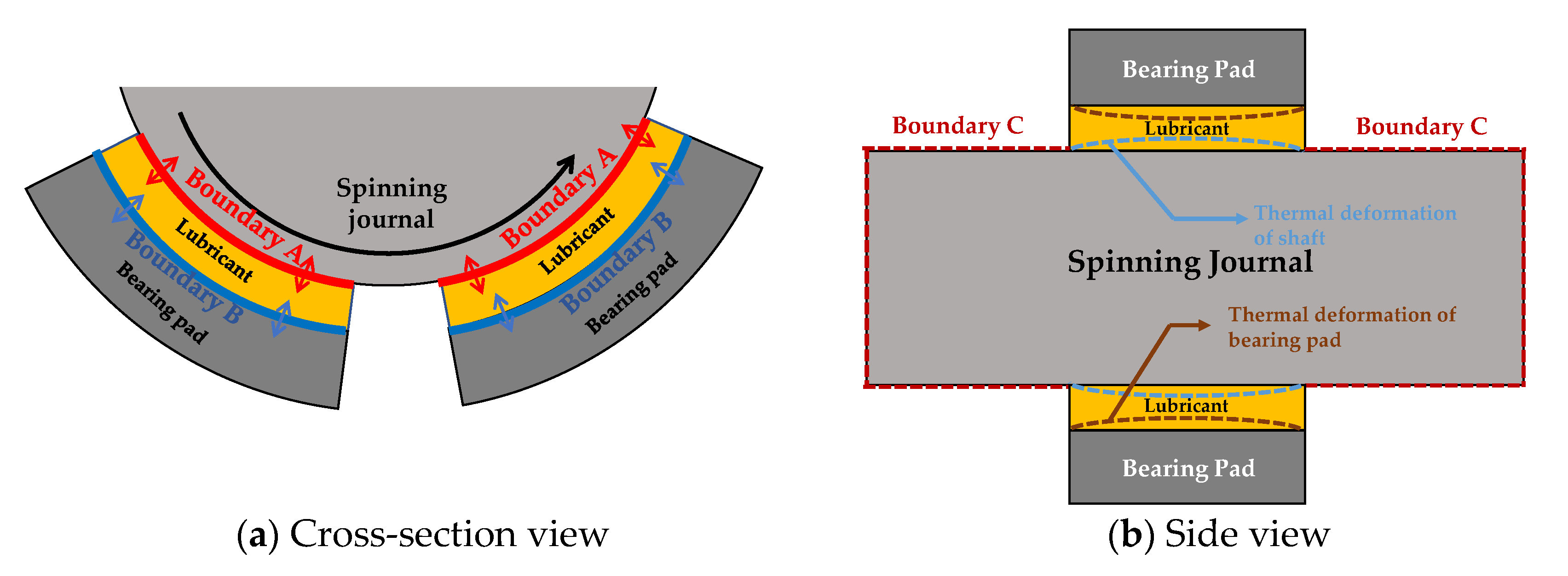 Applsci 10 07540 g001