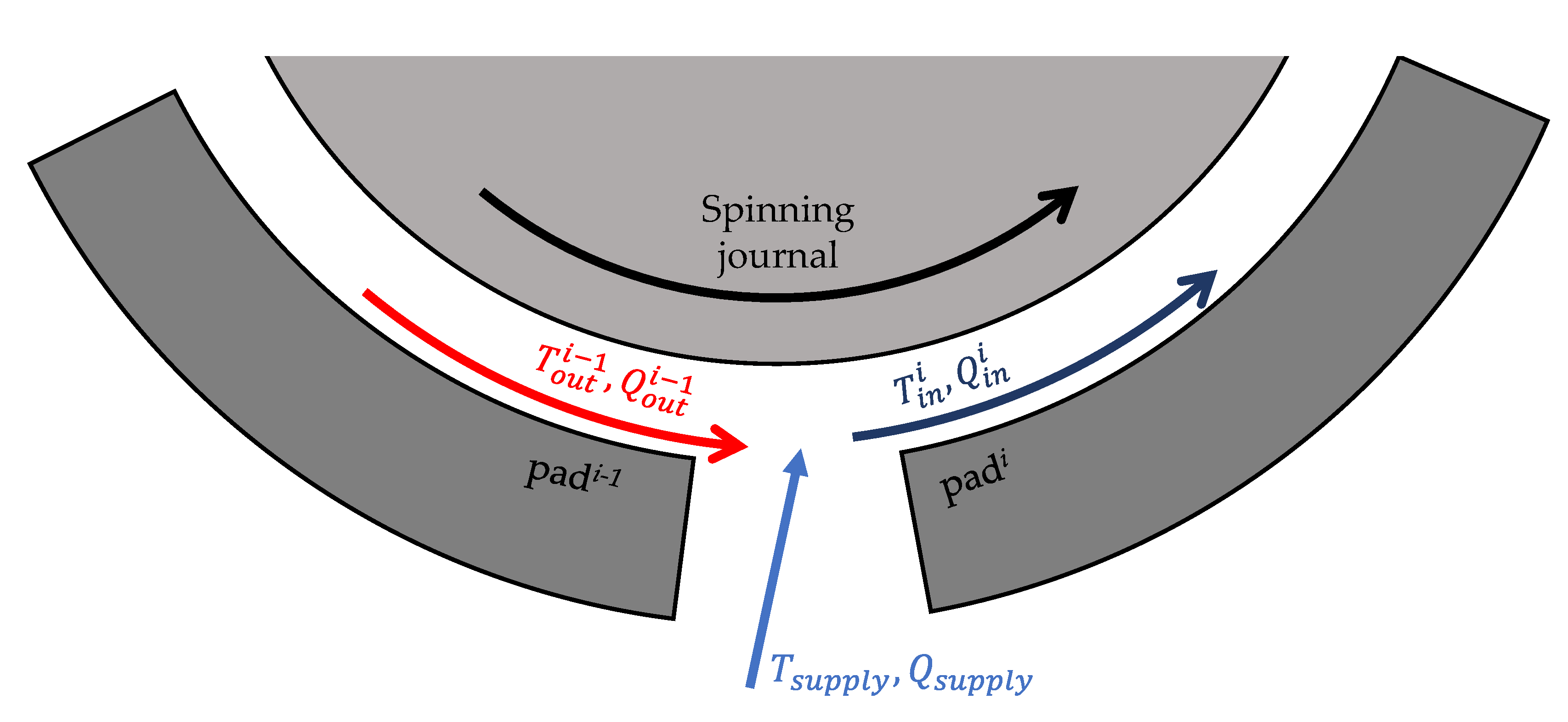 Applsci 10 07540 g002