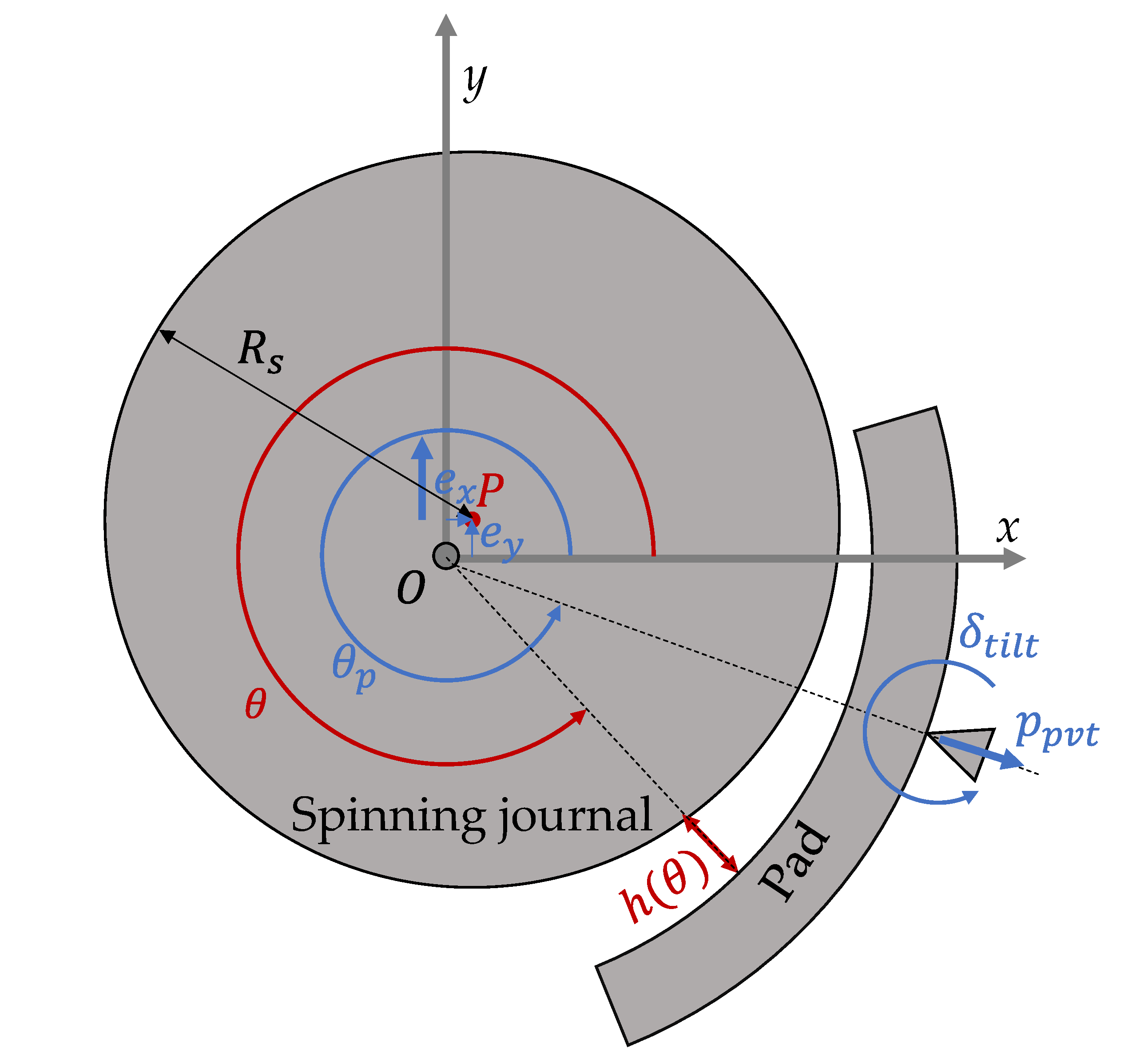 Applsci 10 07540 g004