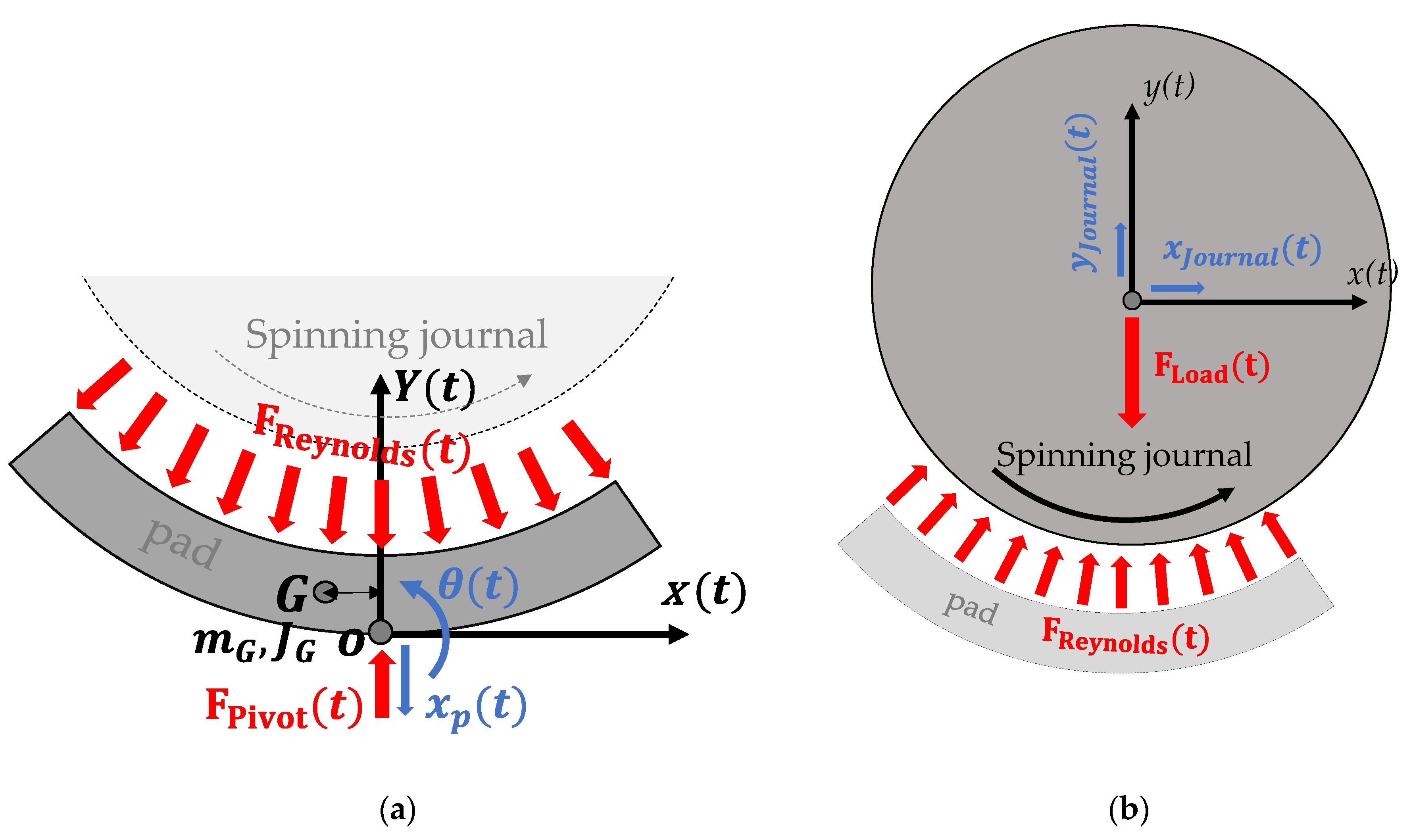 Applsci 10 07540 g005