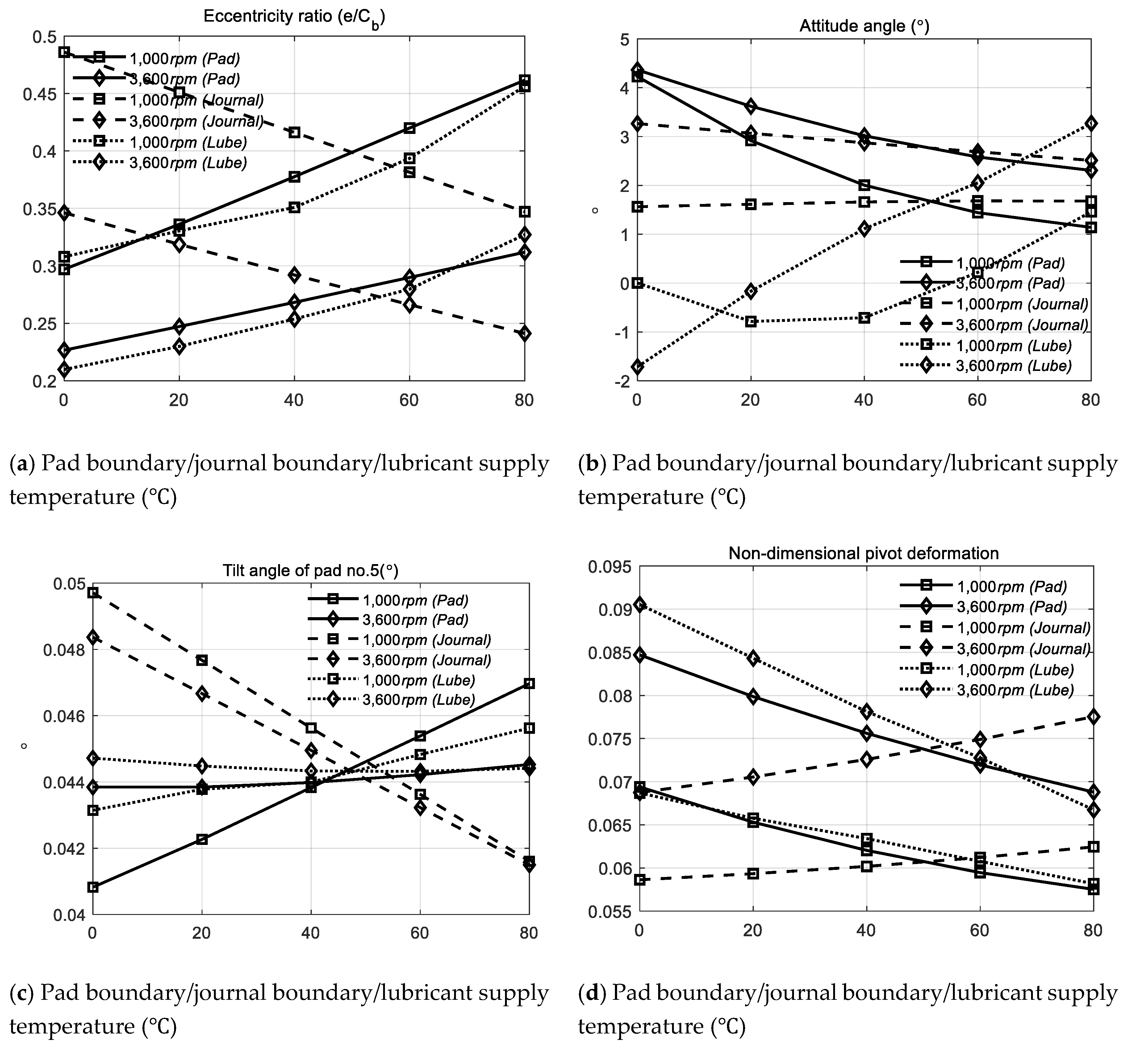 Applsci 10 07540 g009