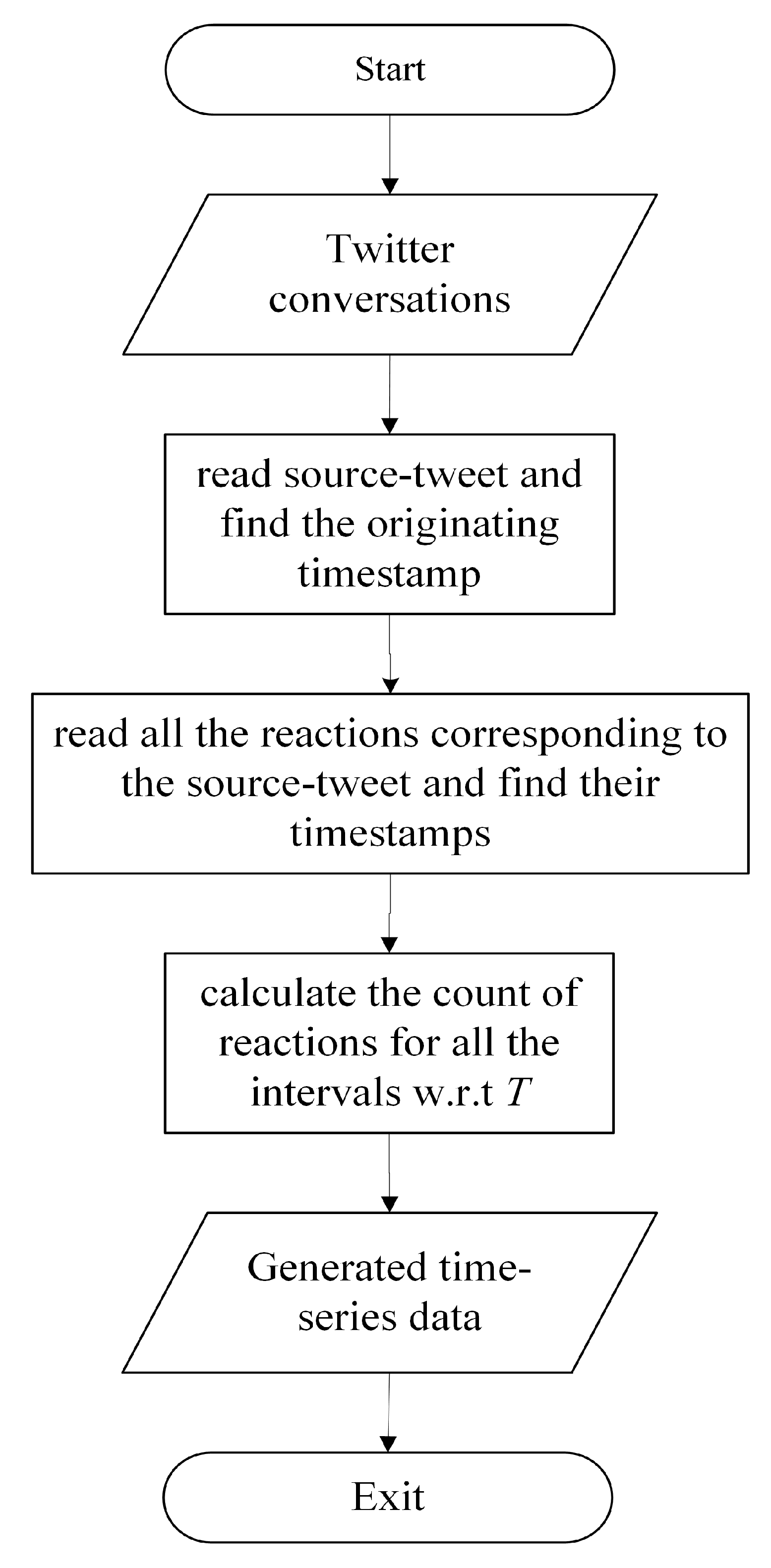 Applsci 10 07541 g004