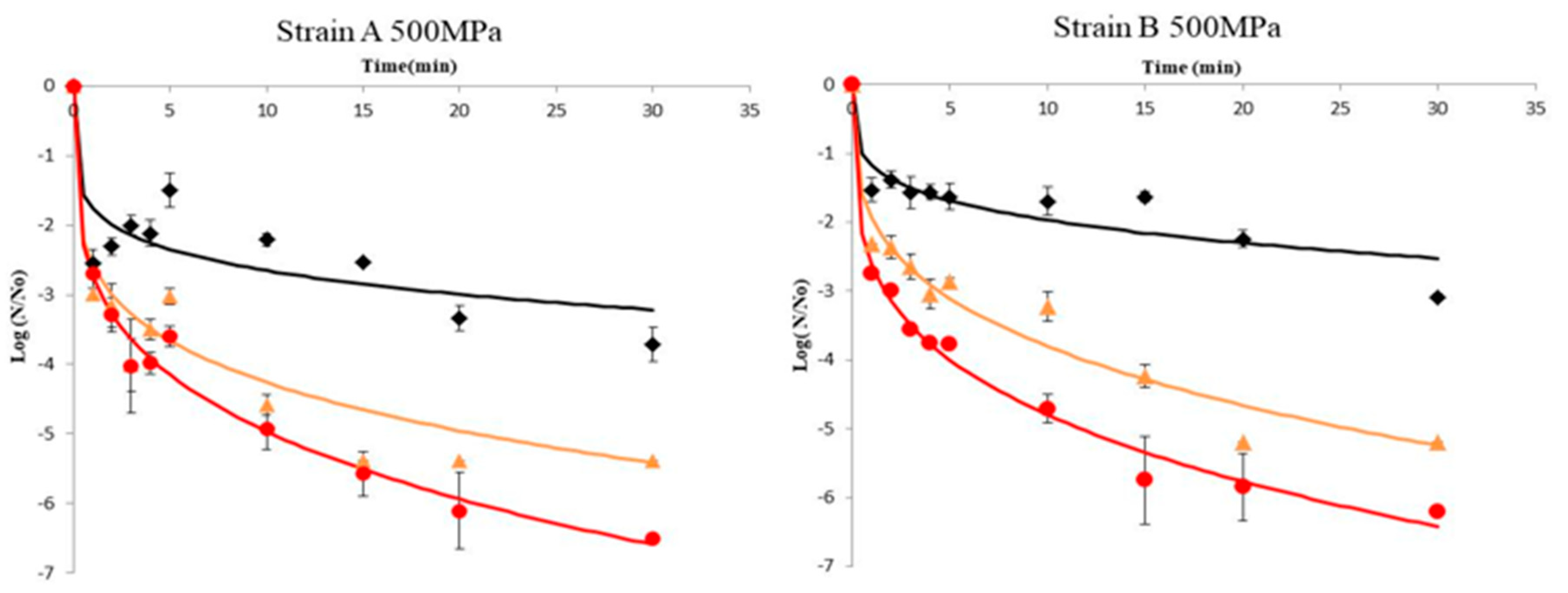 Applsci 10 07542 g001