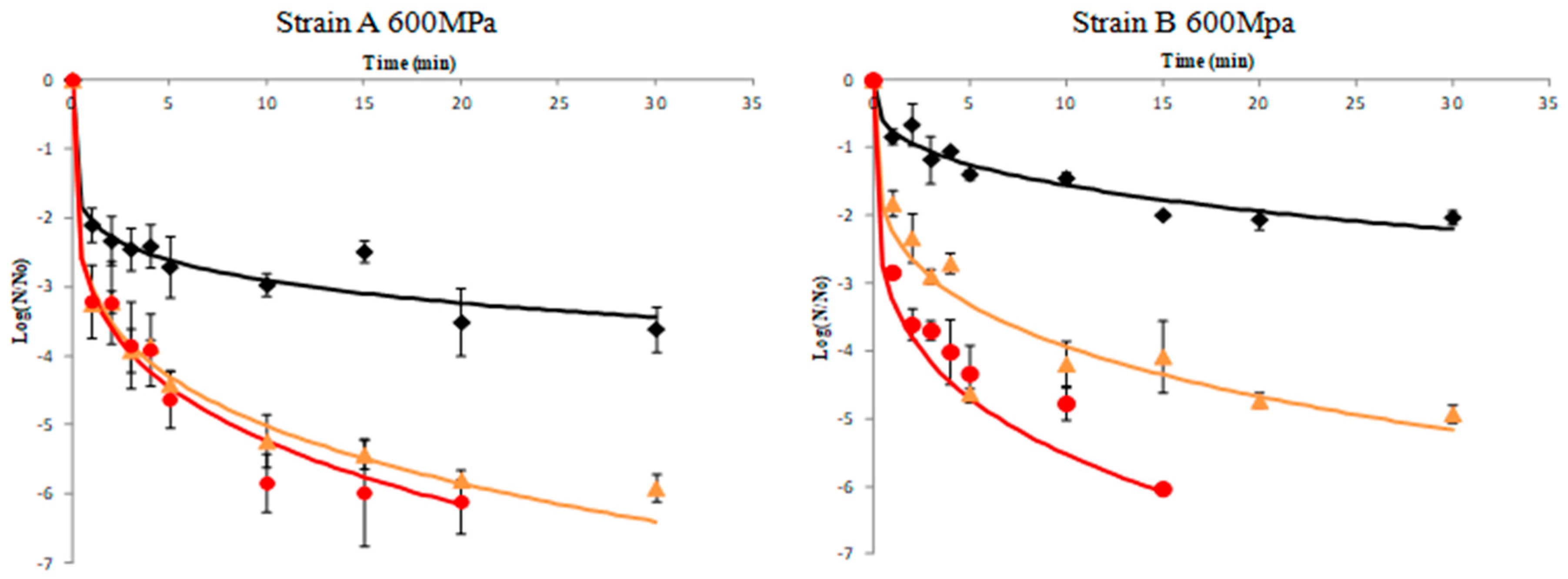 Applsci 10 07542 g002