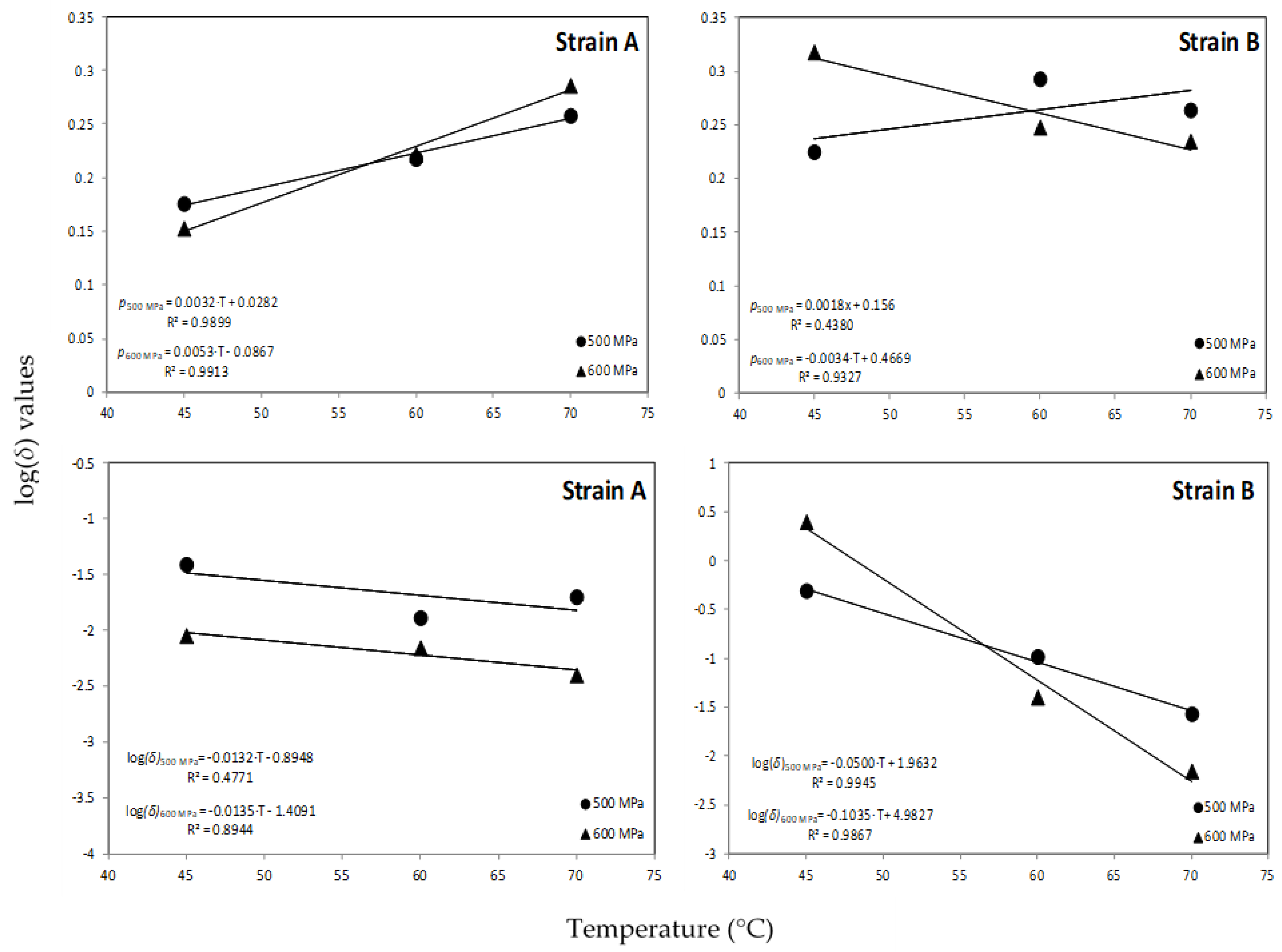 Applsci 10 07542 g003