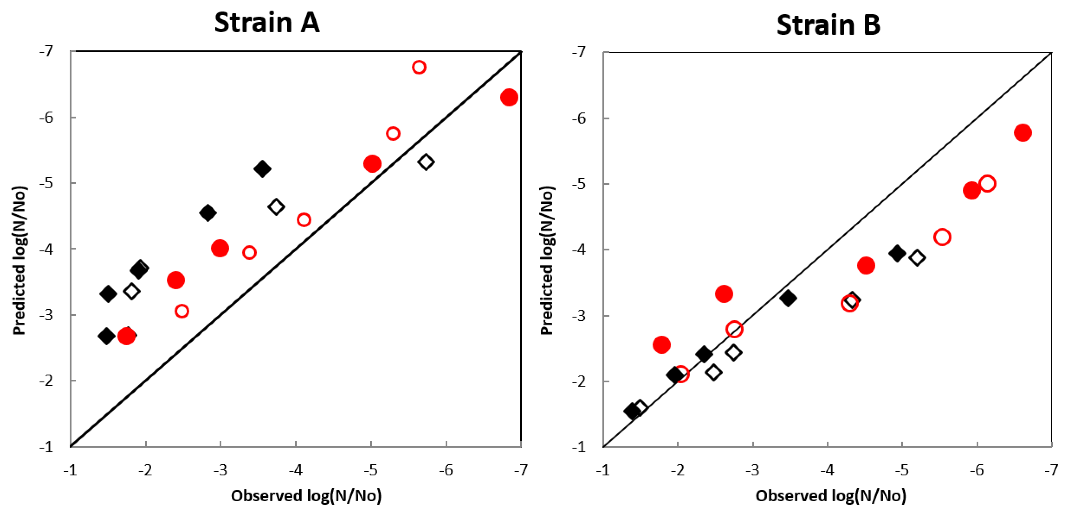 Applsci 10 07542 g005
