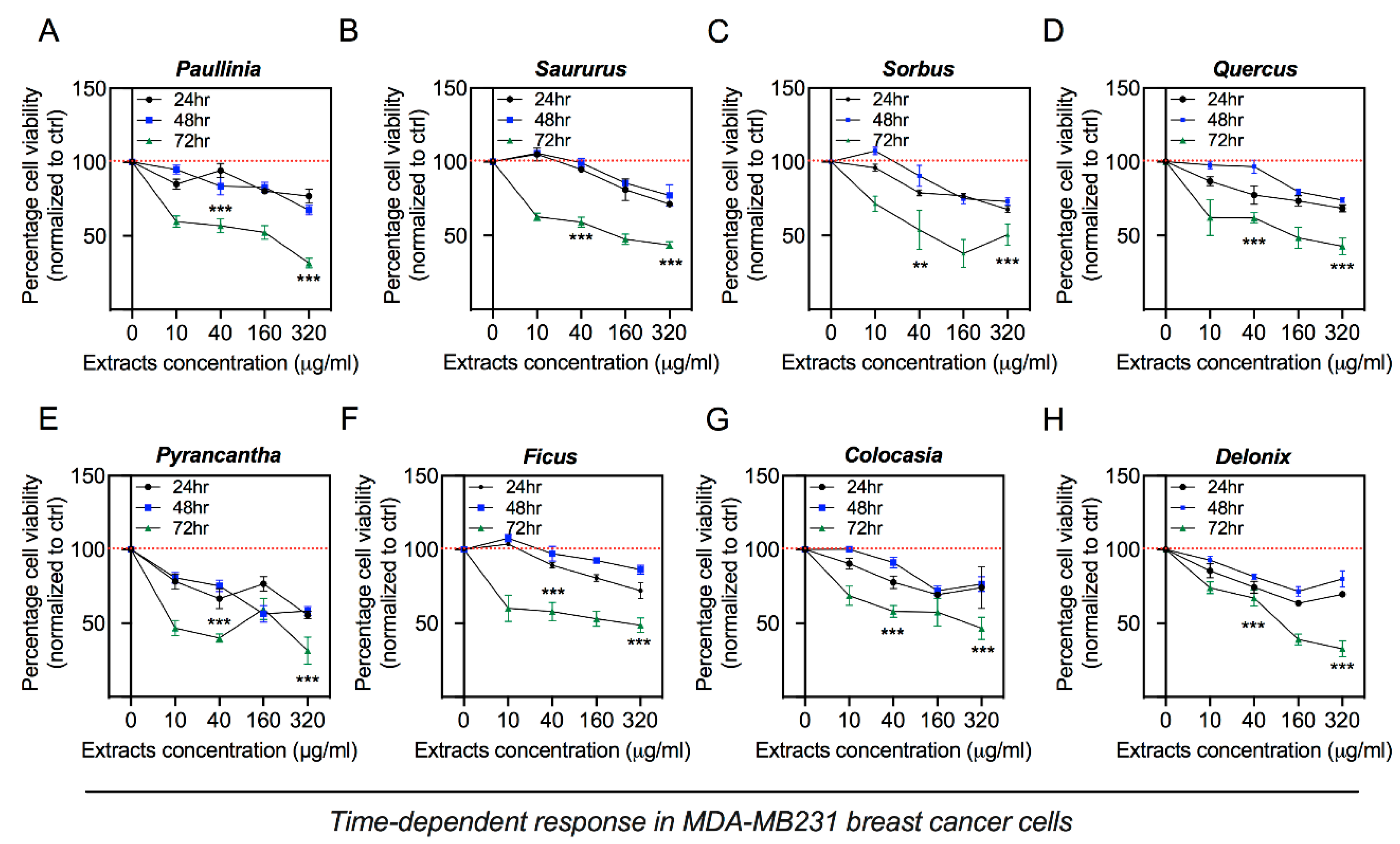 Applsci 10 07543 g003