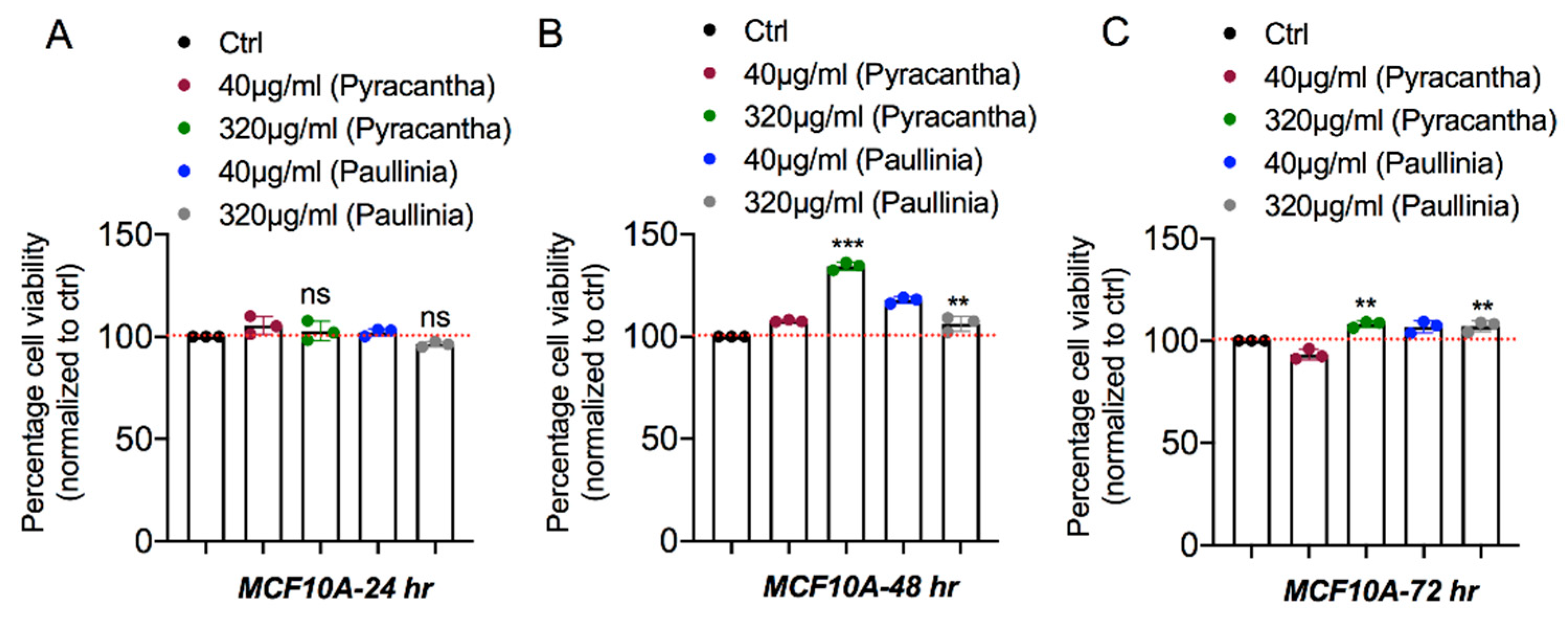 Applsci 10 07543 g005