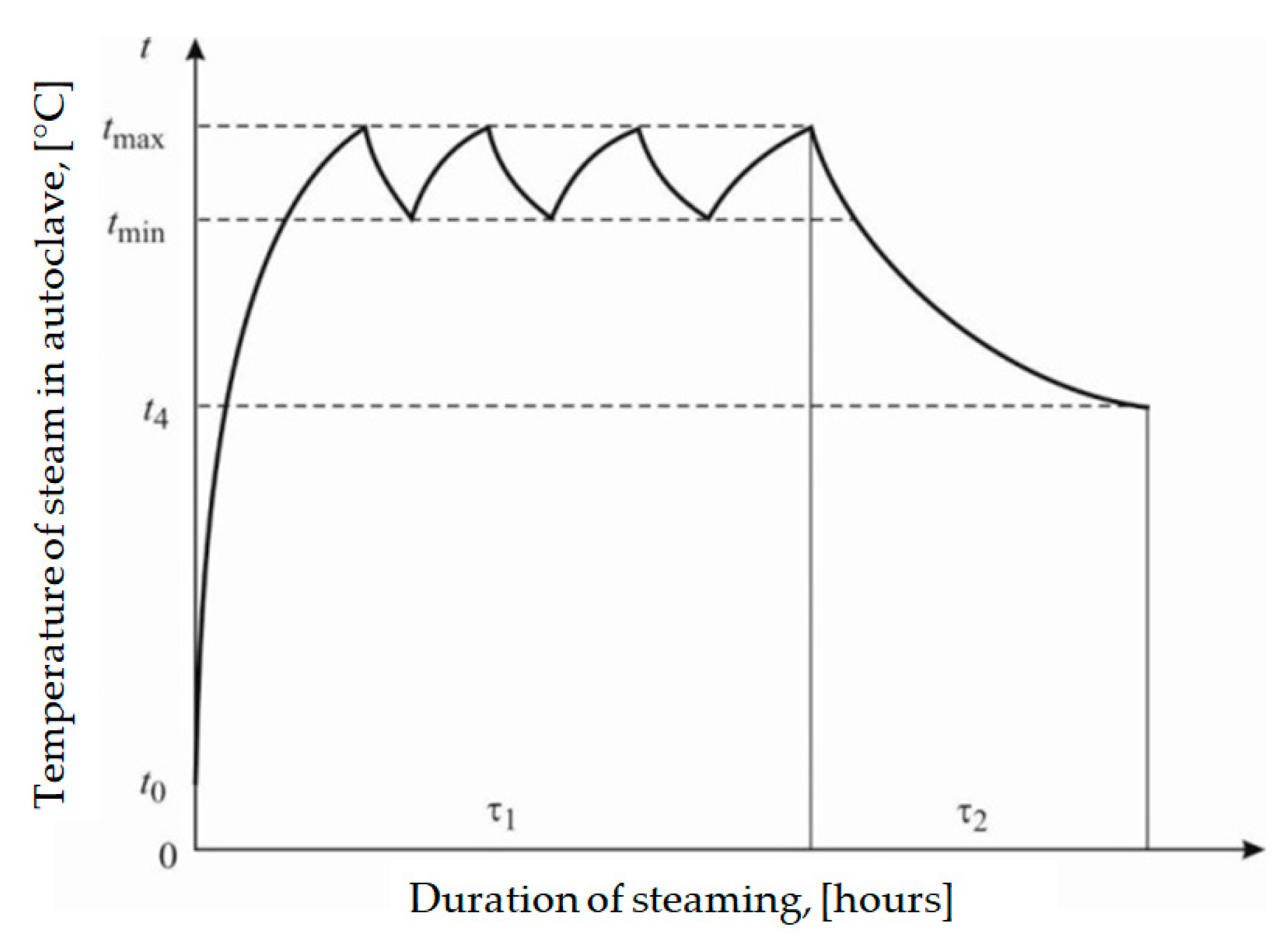 Applsci 10 07545 g001