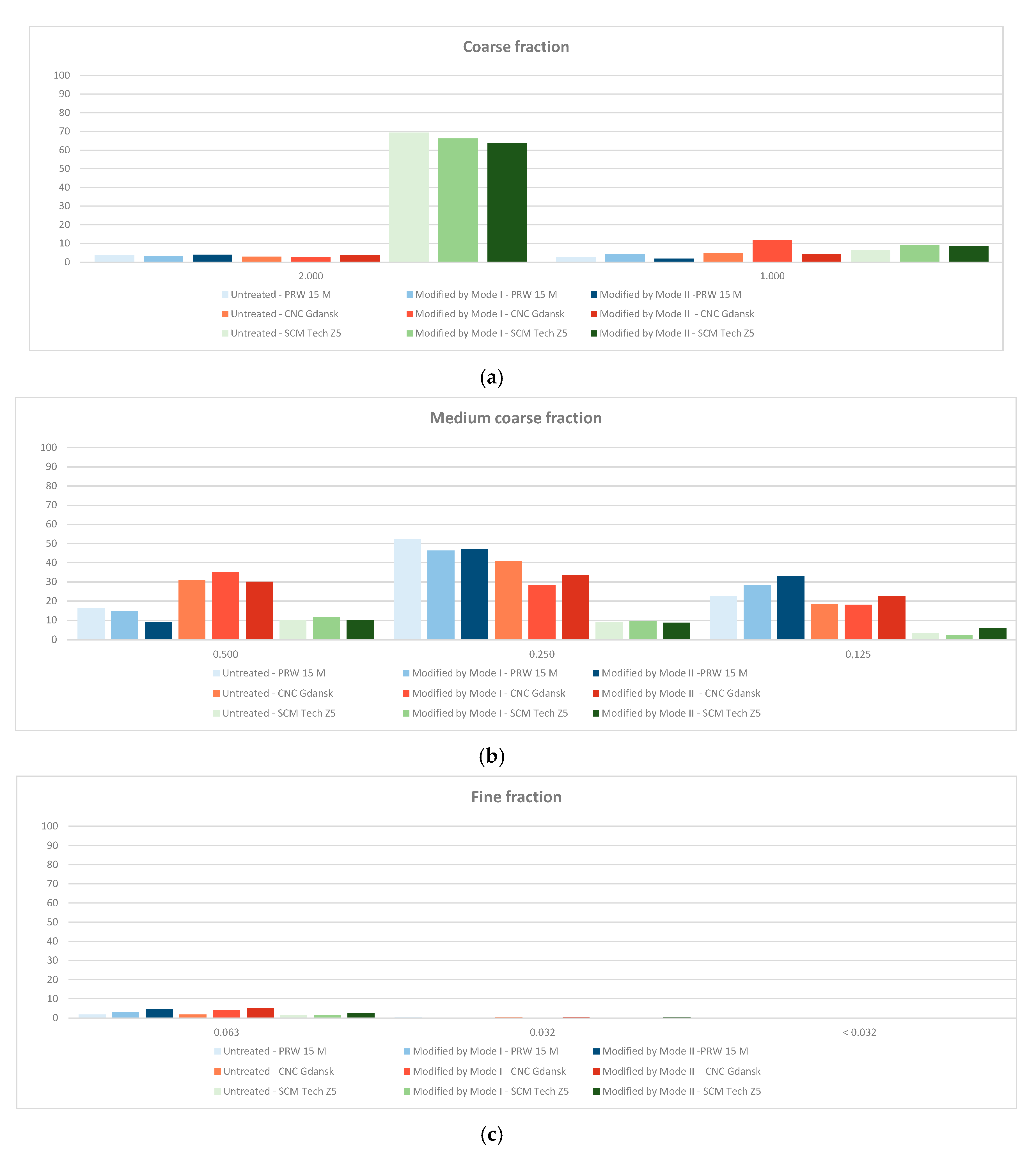 Applsci 10 07545 g006