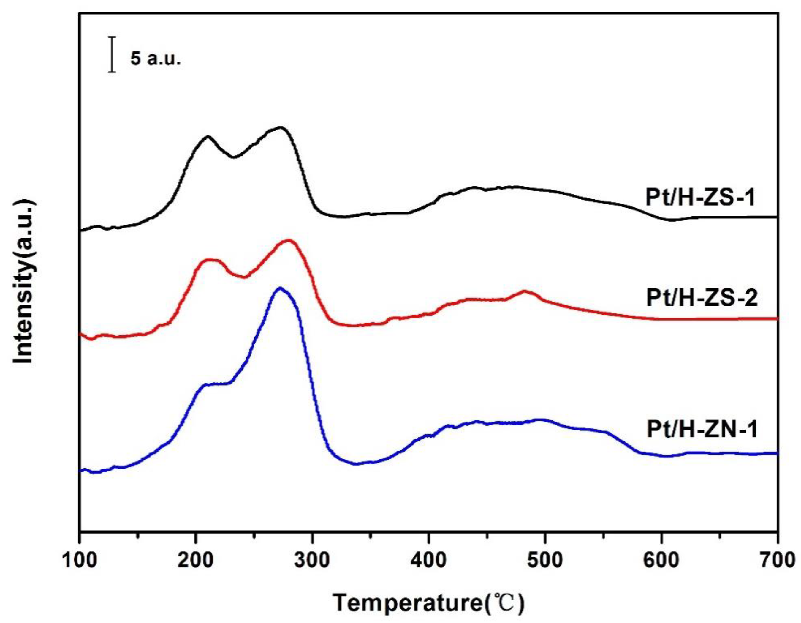 Applsci 10 07546 g010