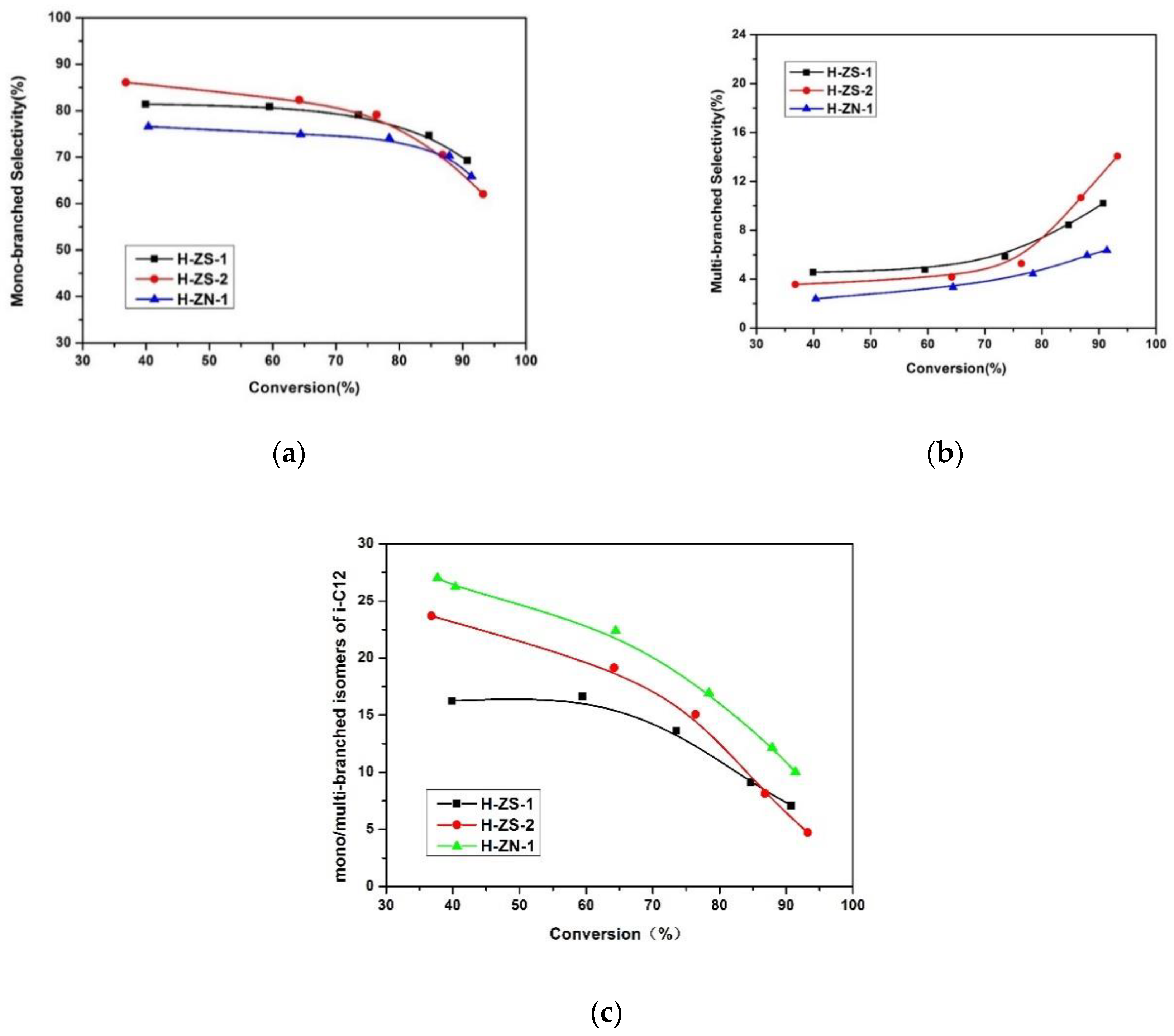Applsci 10 07546 g012