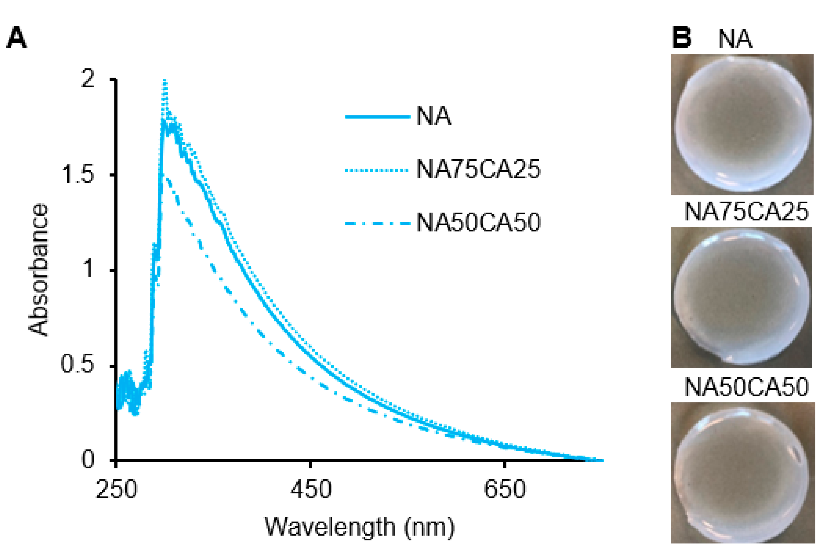 Applsci 10 07548 g002