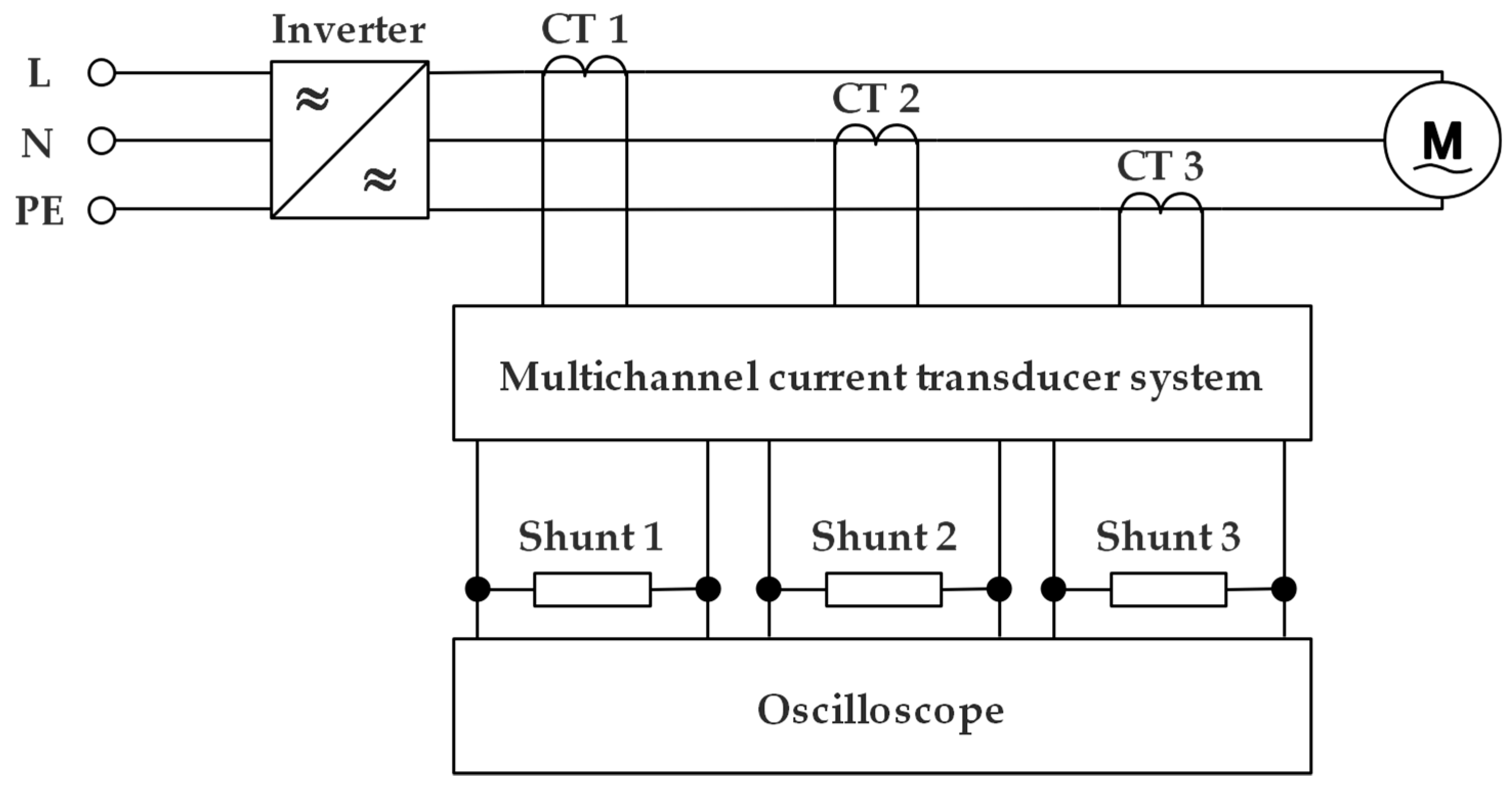Applsci 10 07550 g003