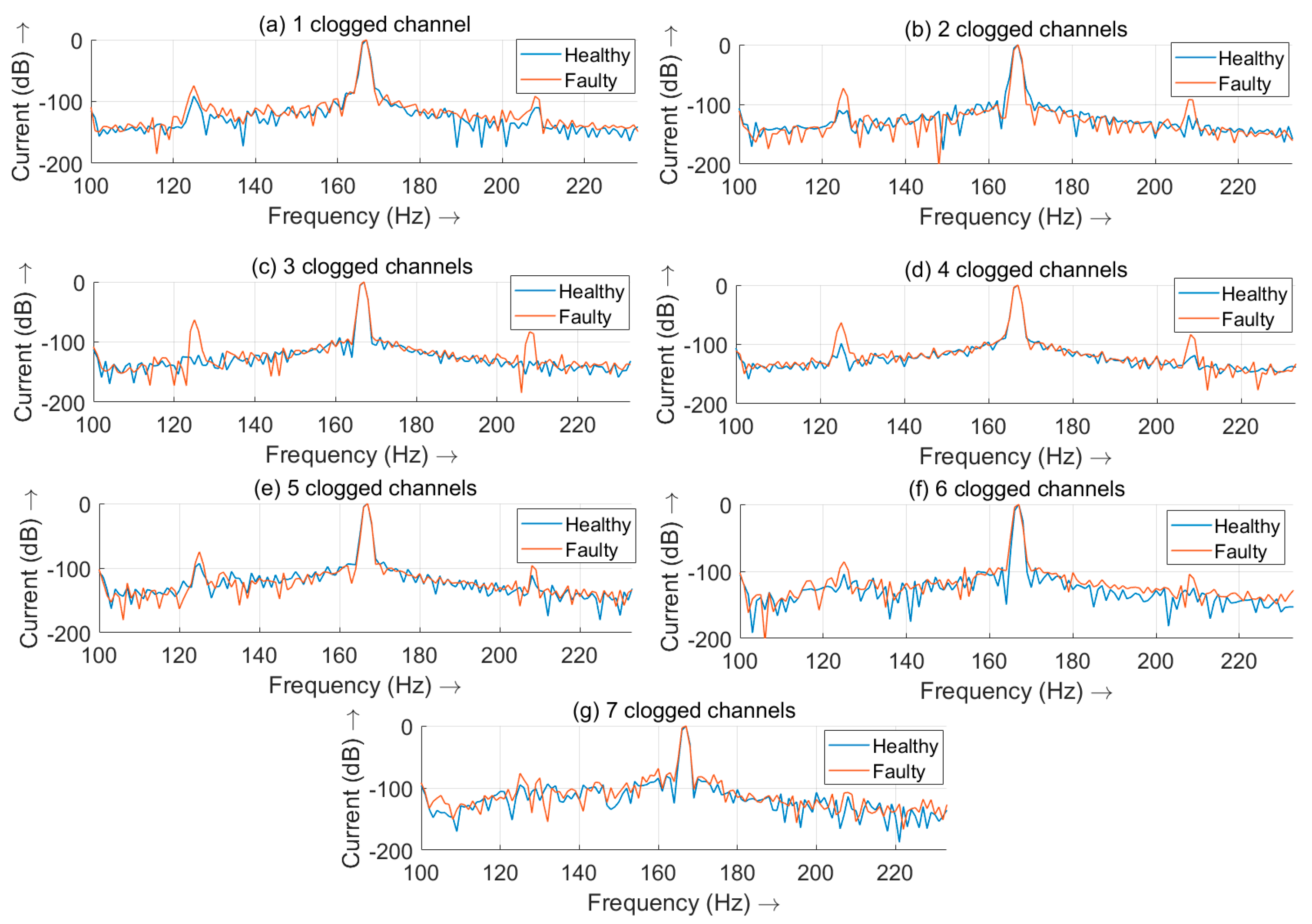 Applsci 10 07550 g007