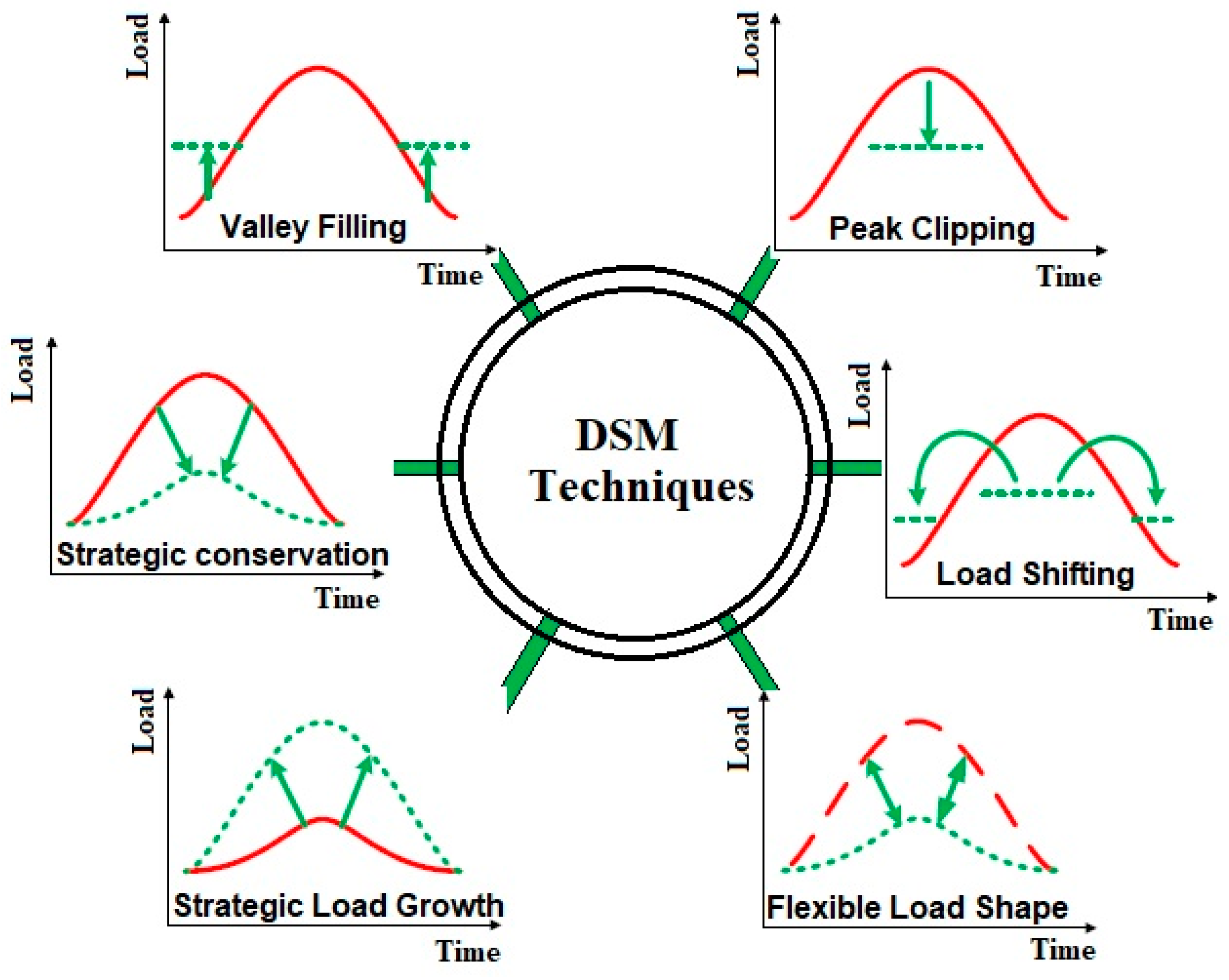 Applsci 10 07551 g001