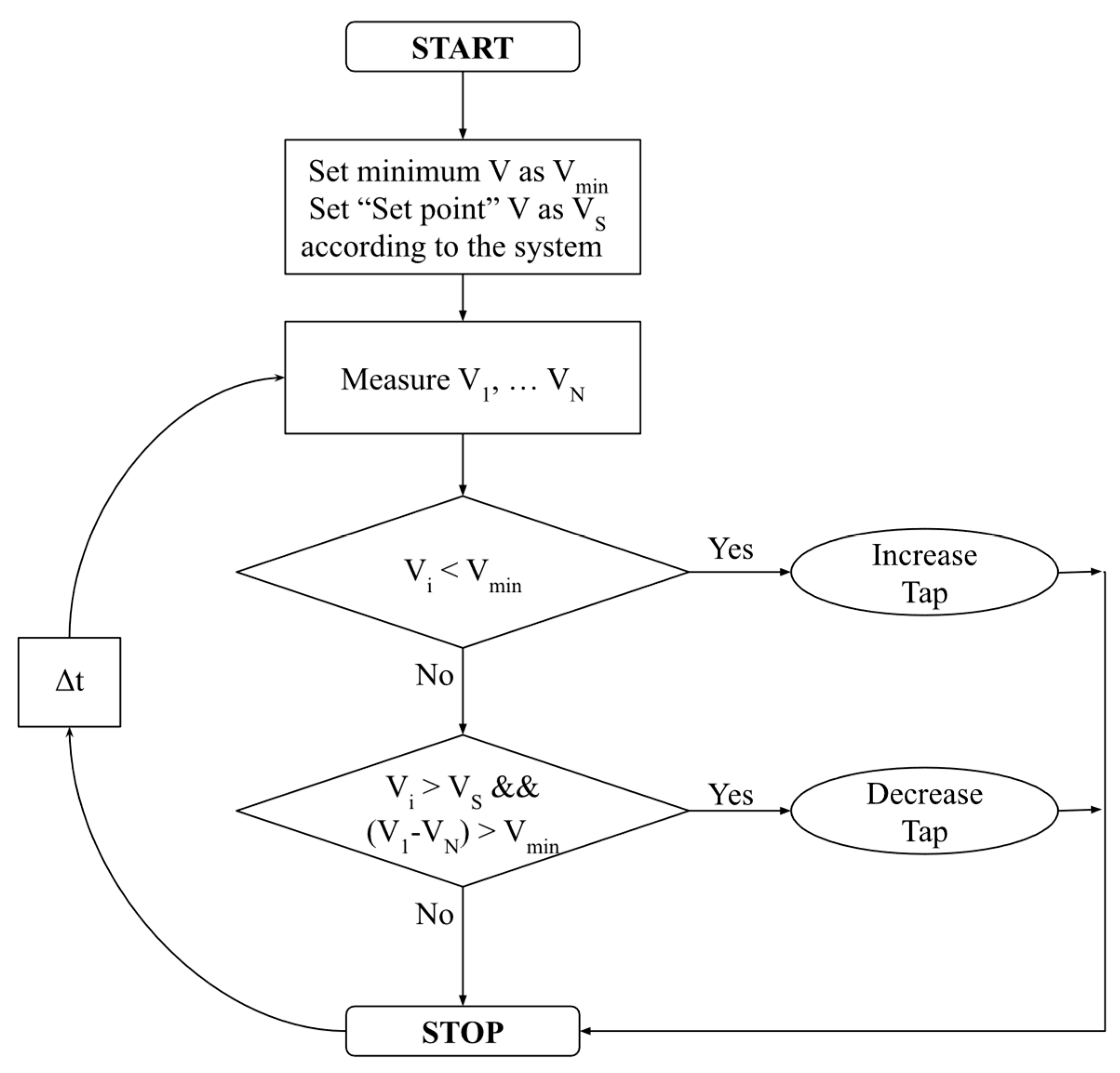 Applsci 10 07551 g002