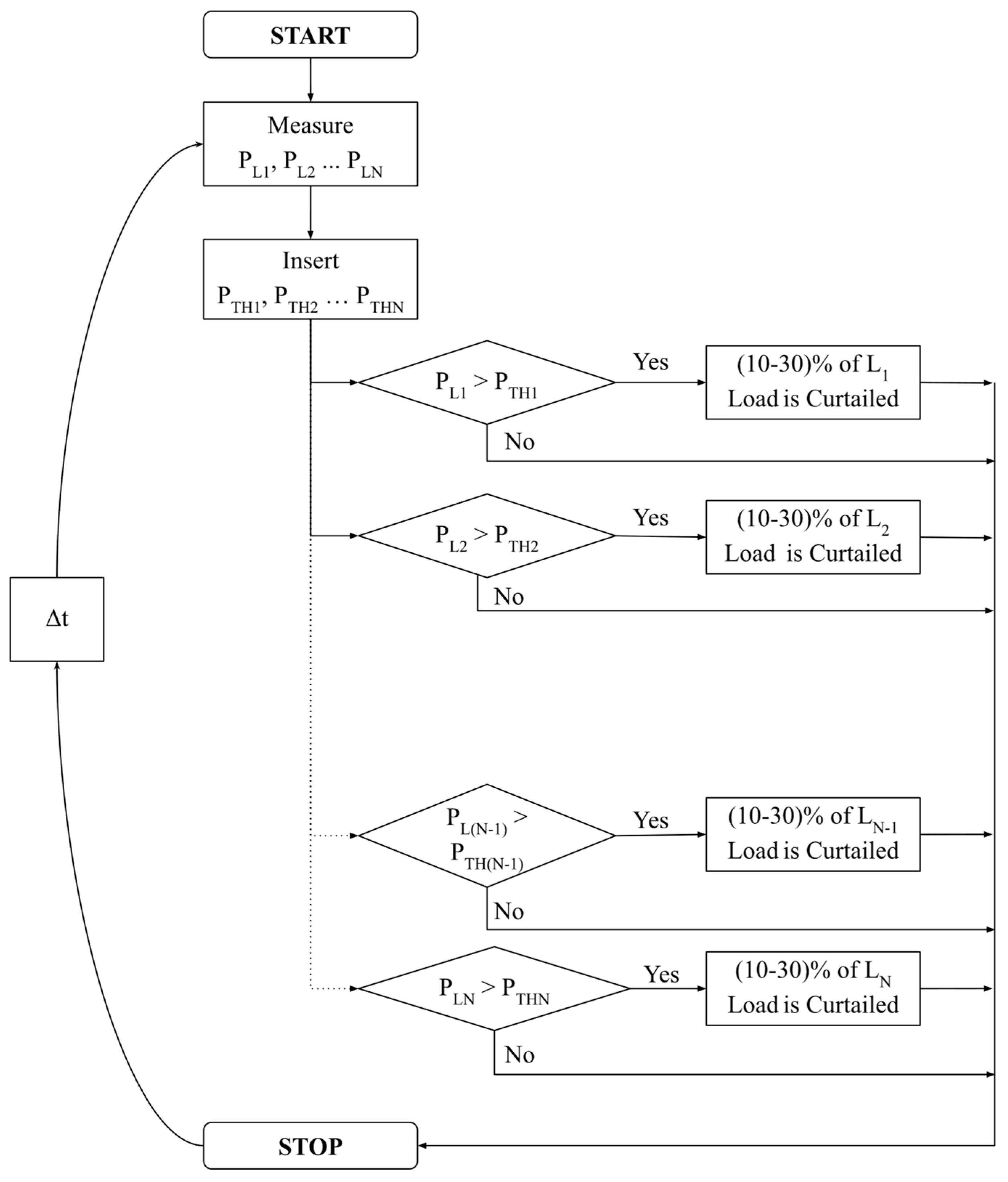 Applsci 10 07551 g003