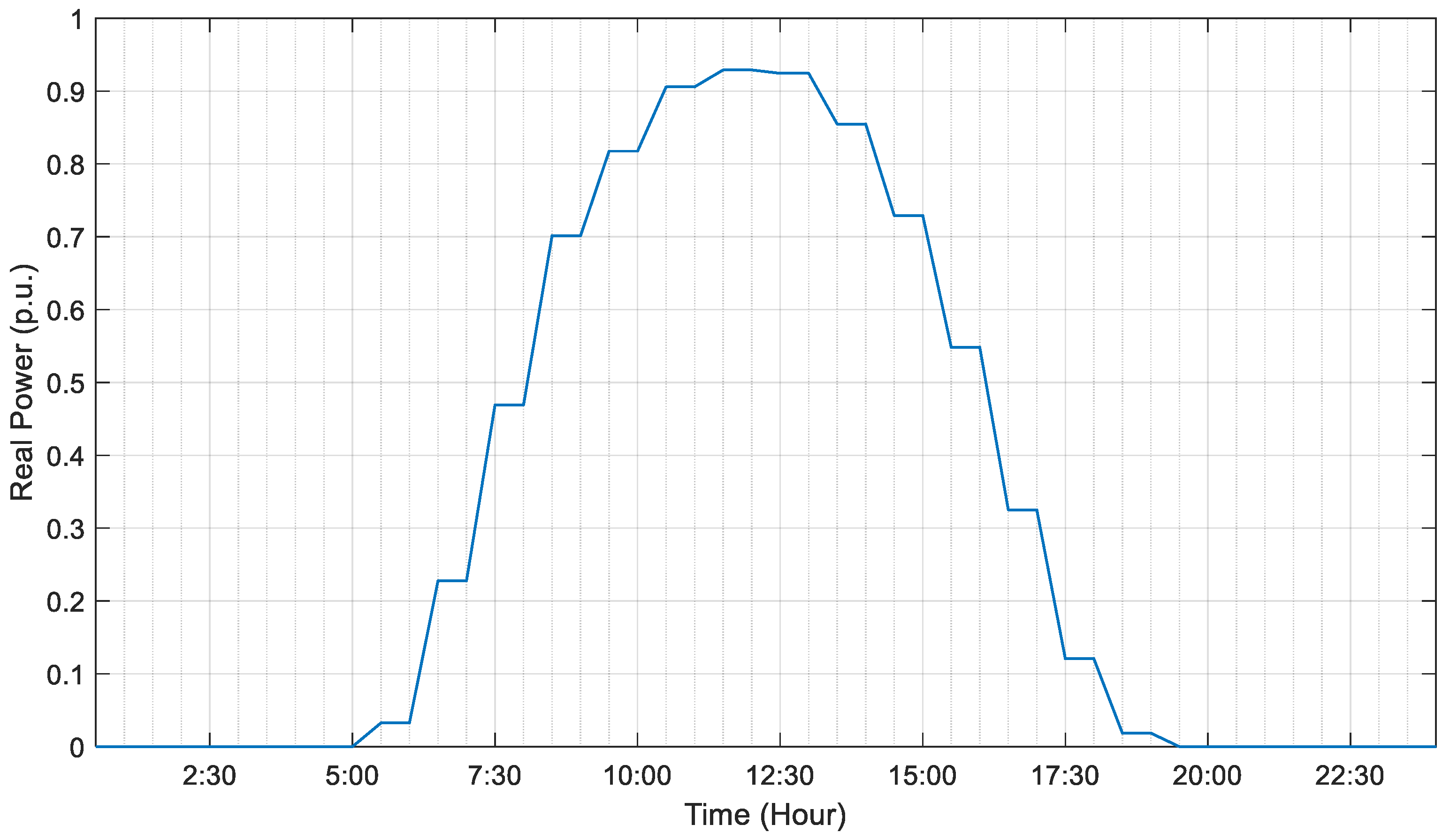 Applsci 10 07551 g006