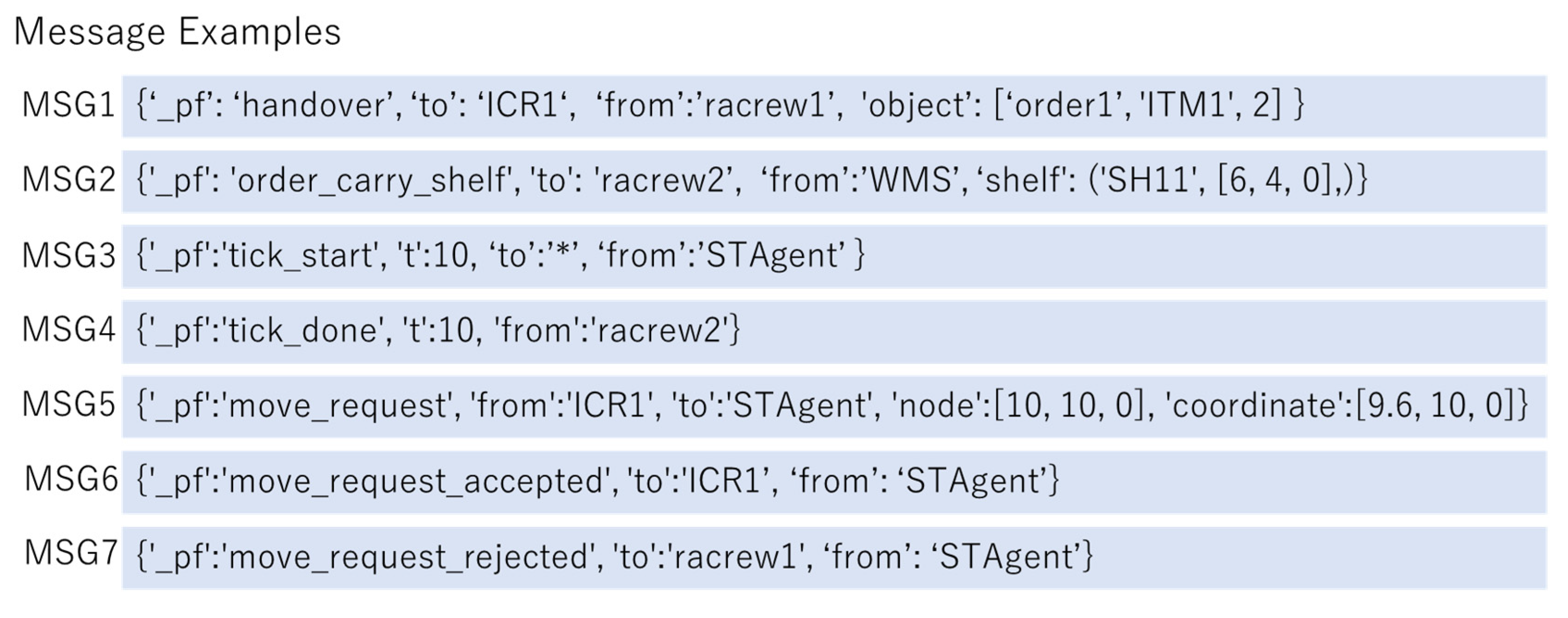 Applsci 10 07552 g003