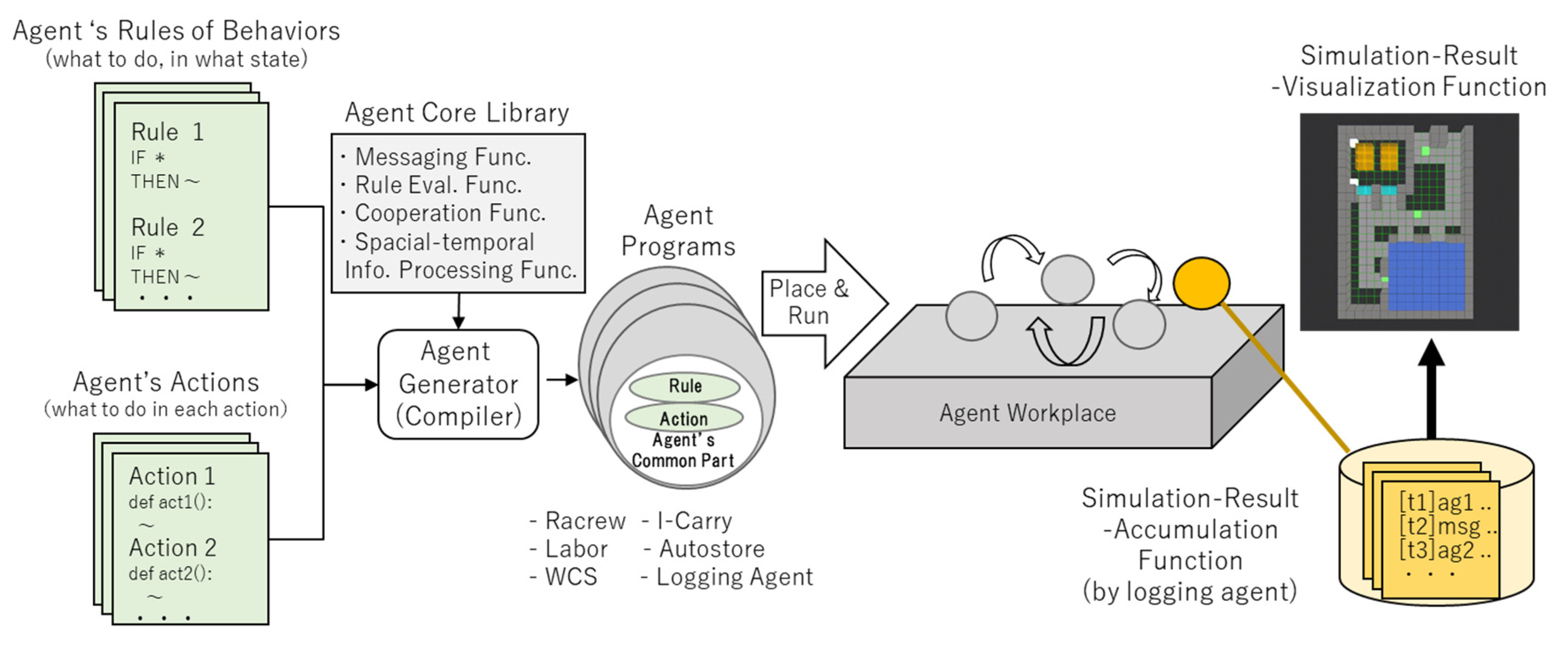 Applsci 10 07552 g007
