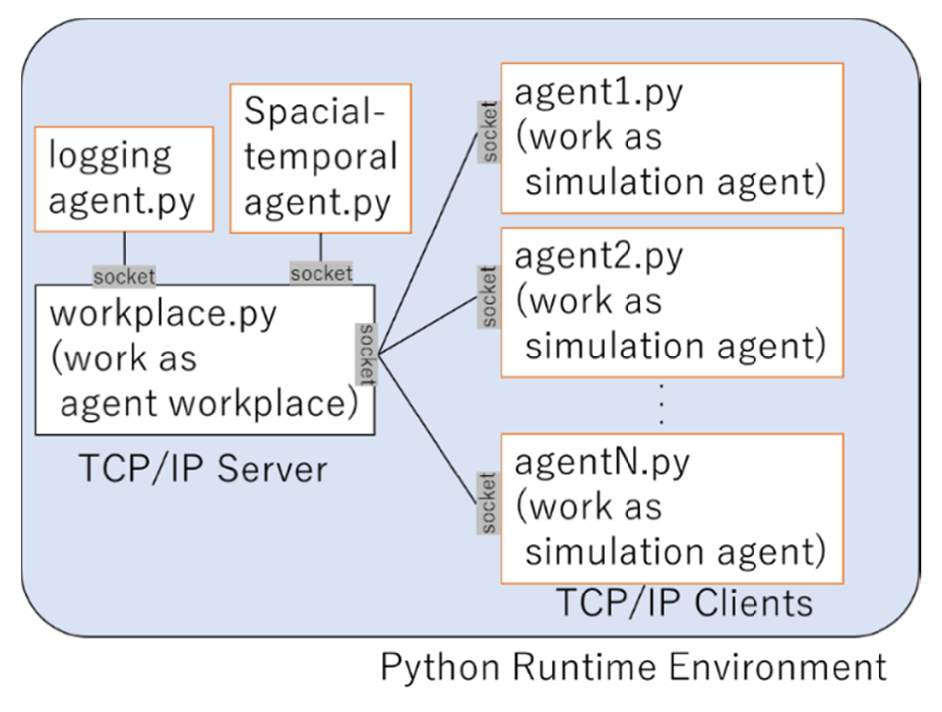 Applsci 10 07552 g008
