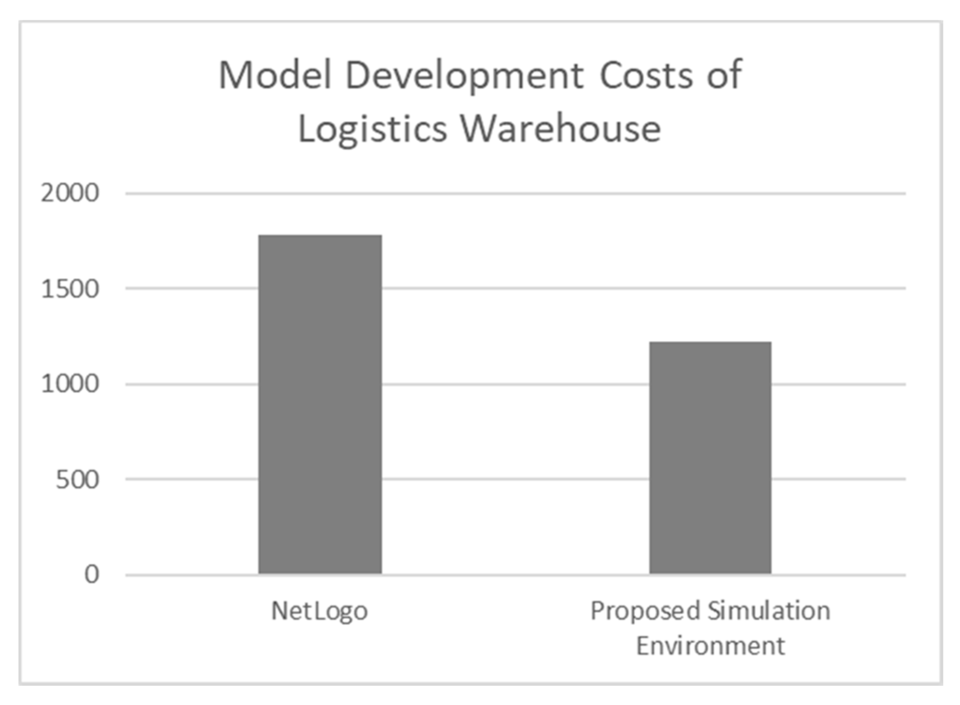 Applsci 10 07552 g011