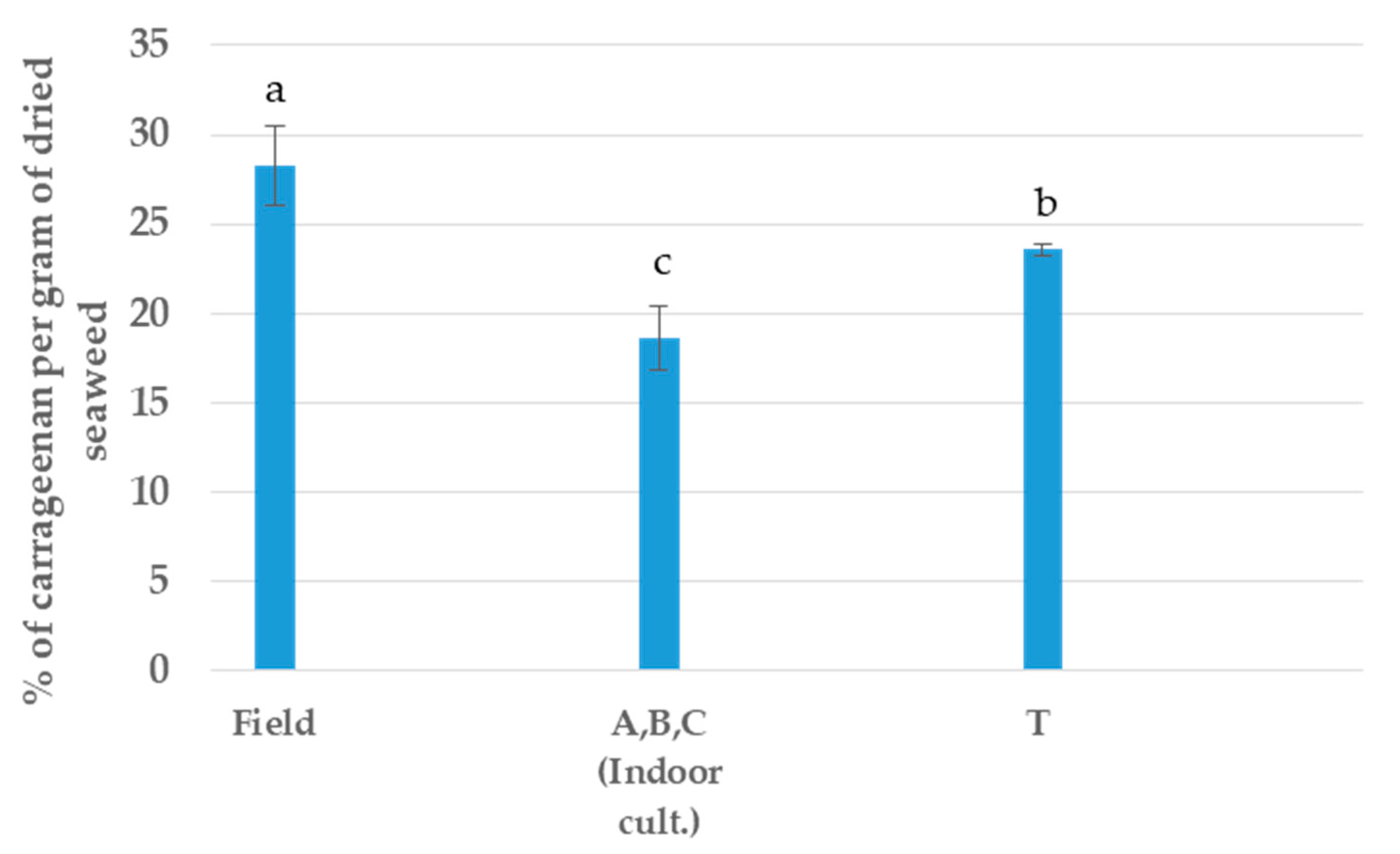 Applsci 10 07553 g005