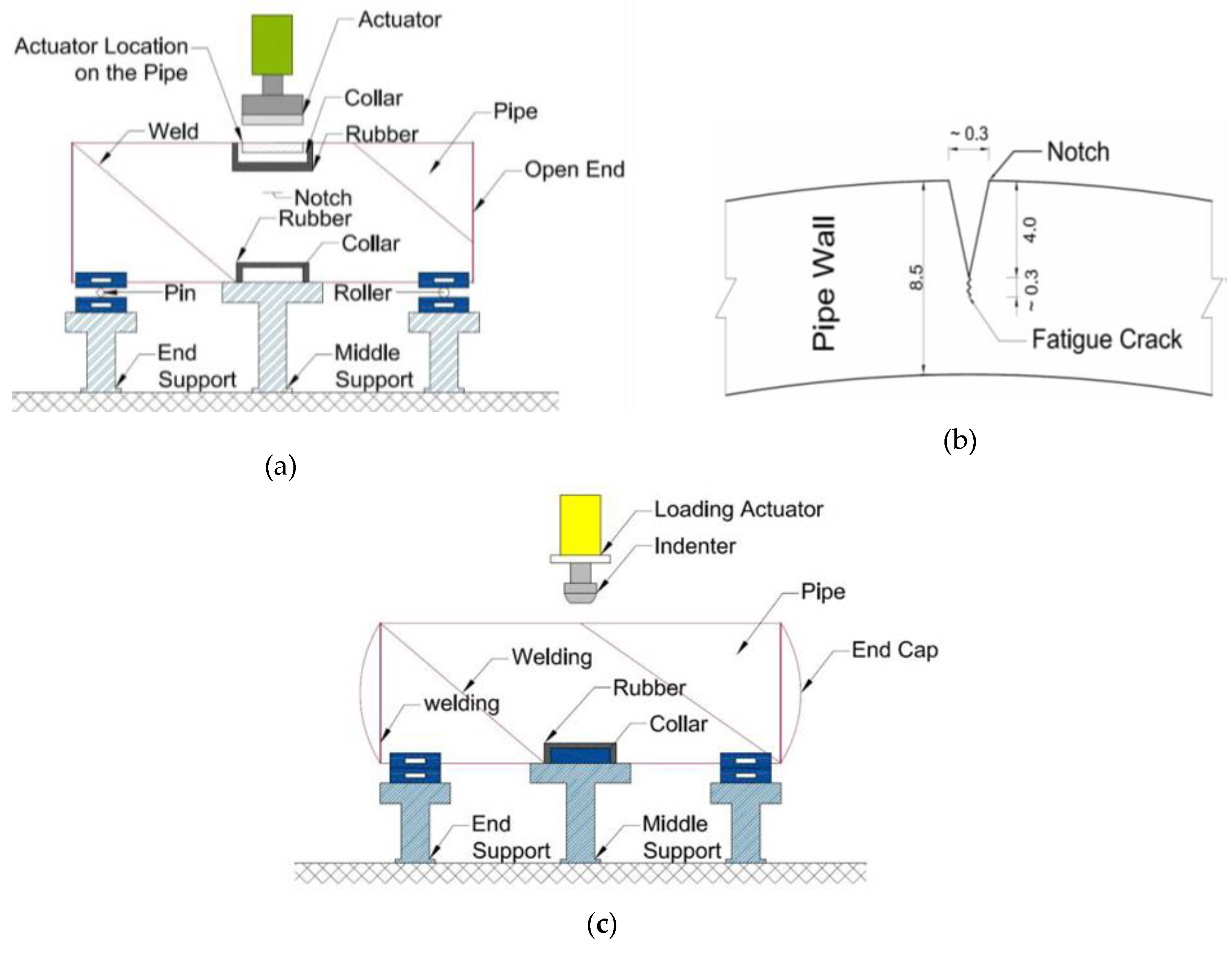 Applsci 10 07554 g001 Applsci 10 07554 g001