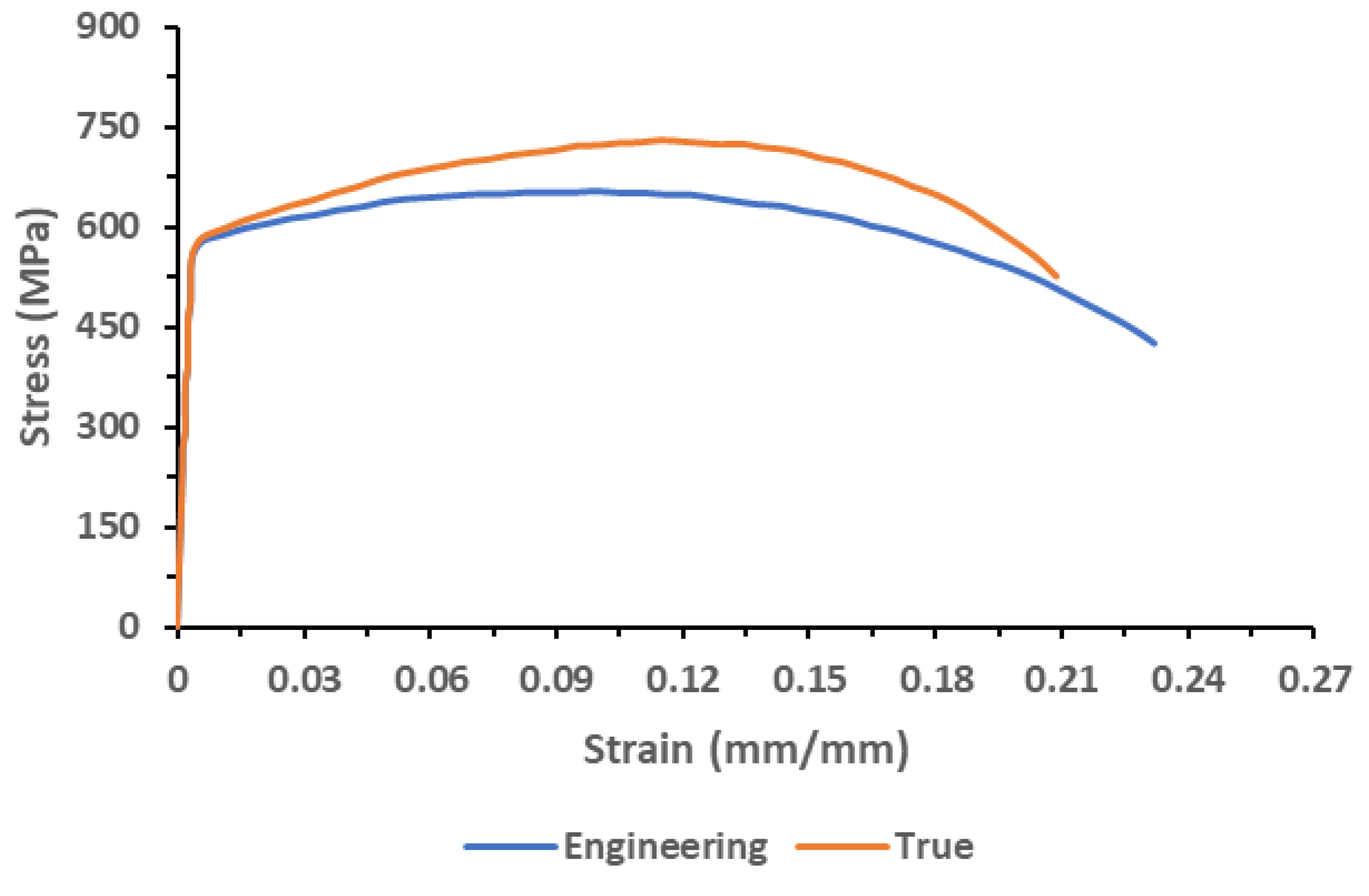 Applsci 10 07554 g002 Applsci 10 07554 g002