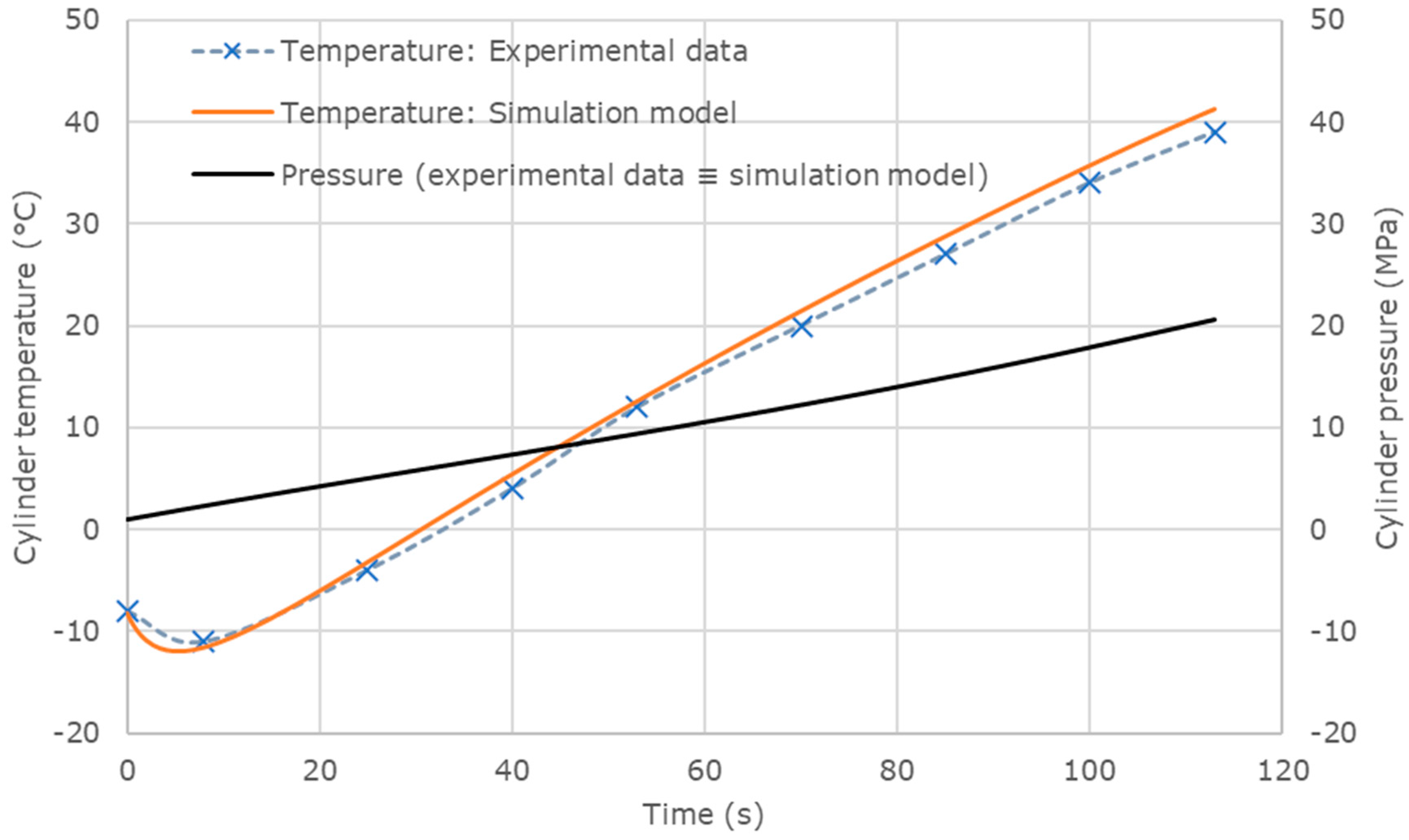 Applsci 10 07555 g005