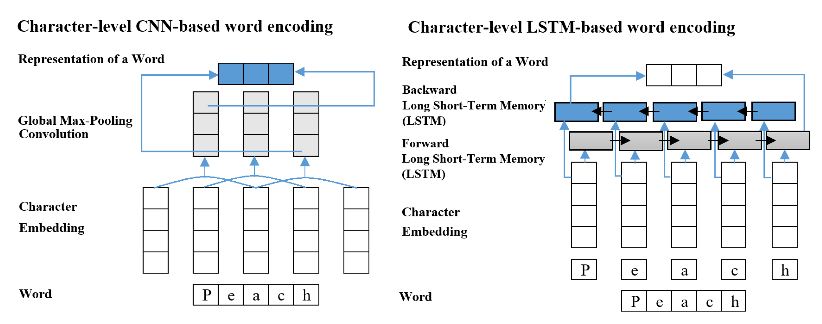 Applsci 10 07557 g001 Applsci 10 07557 g001