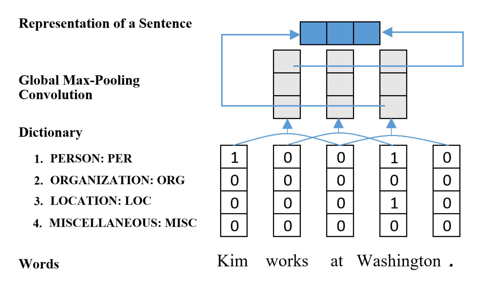 Applsci 10 07557 g003 Applsci 10 07557 g003