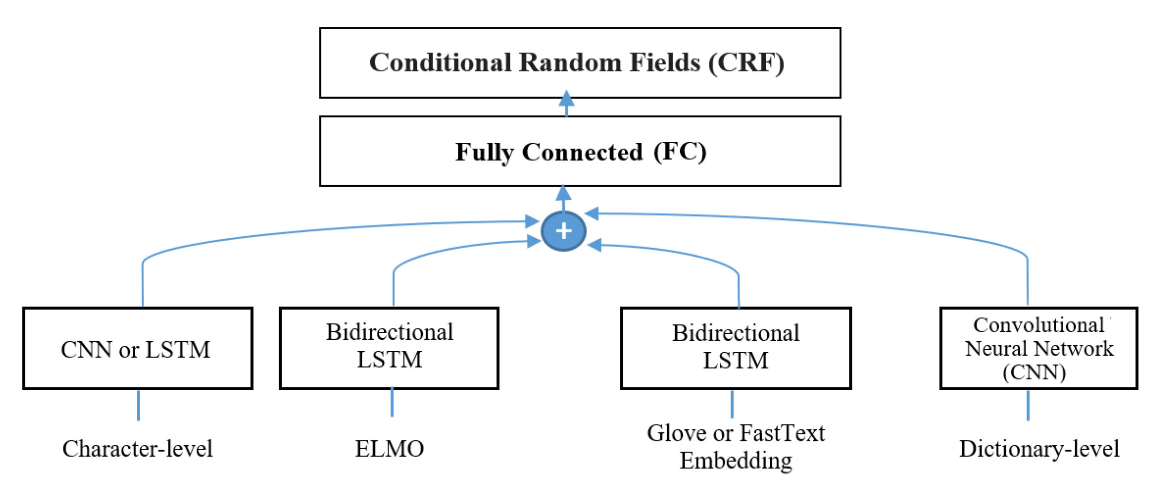 Applsci 10 07557 g005 Applsci 10 07557 g005