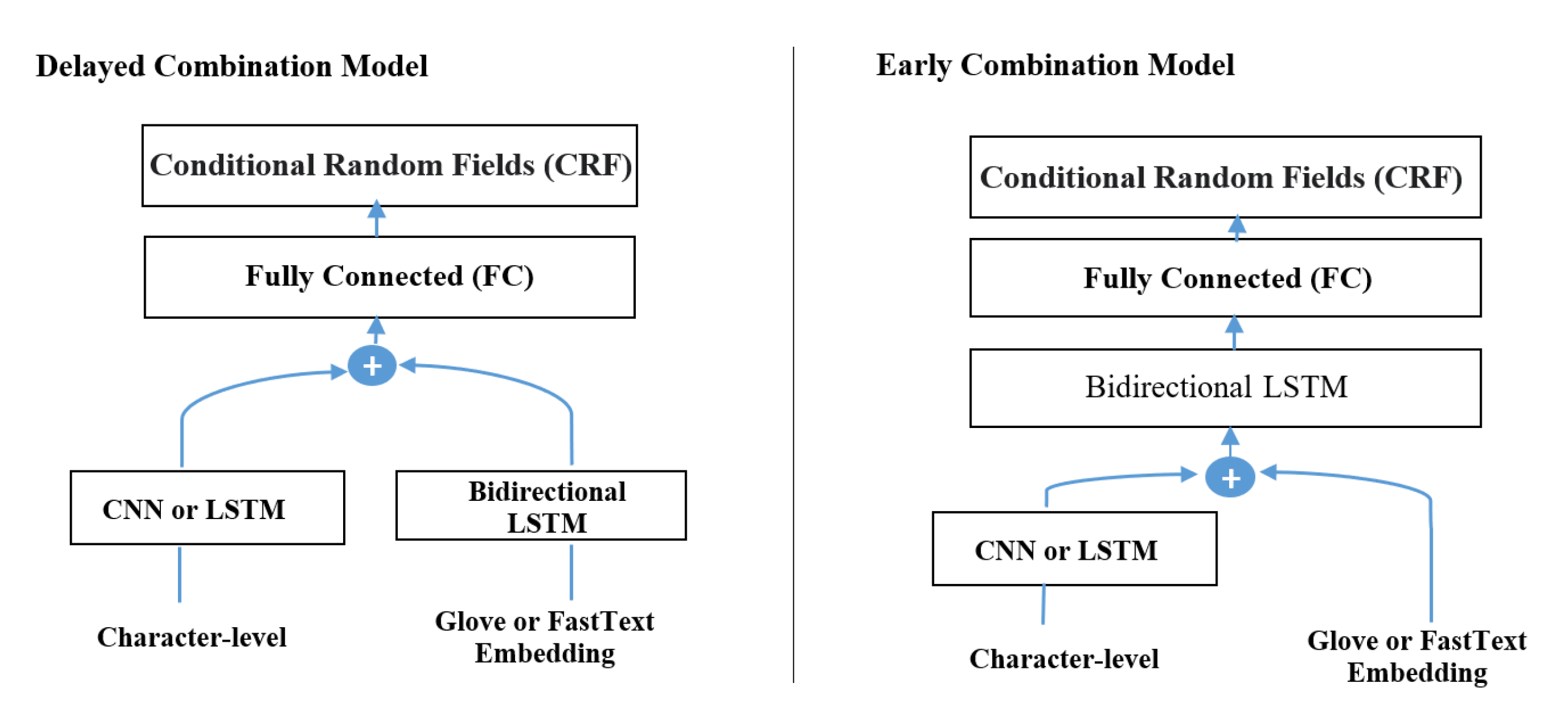 Applsci 10 07557 g006 Applsci 10 07557 g006