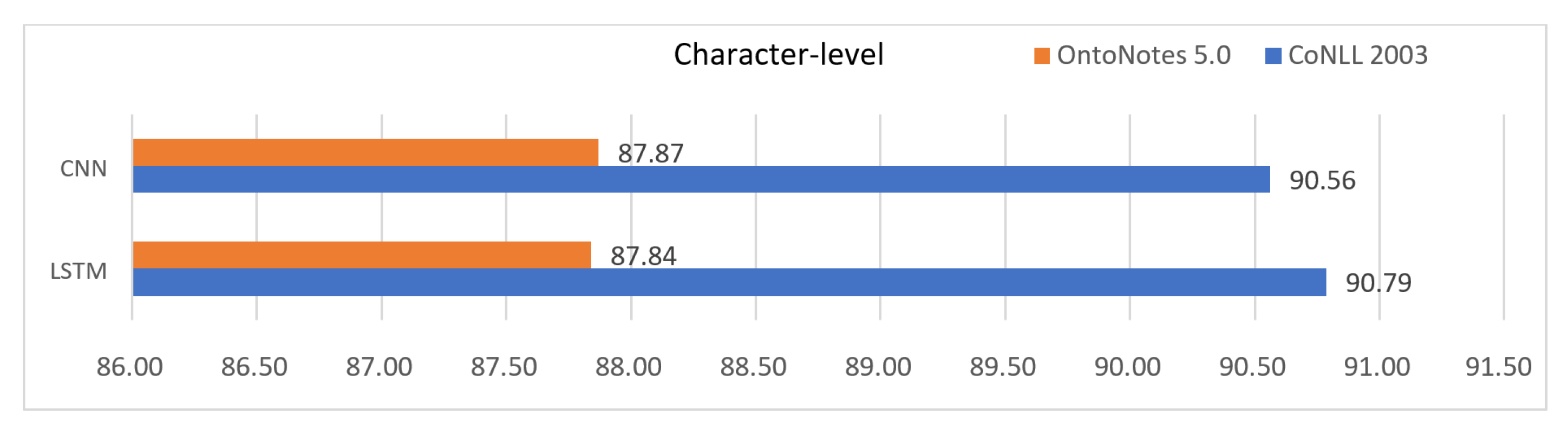 Applsci 10 07557 g007 Applsci 10 07557 g007