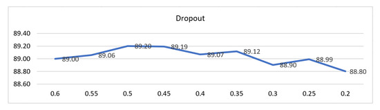 Applsci 10 07557 g0a1