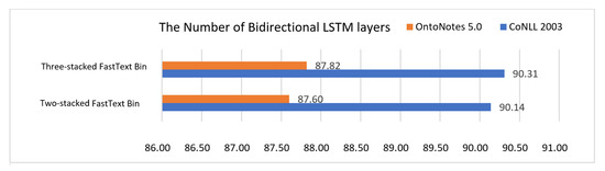 Applsci 10 07557 g0a2