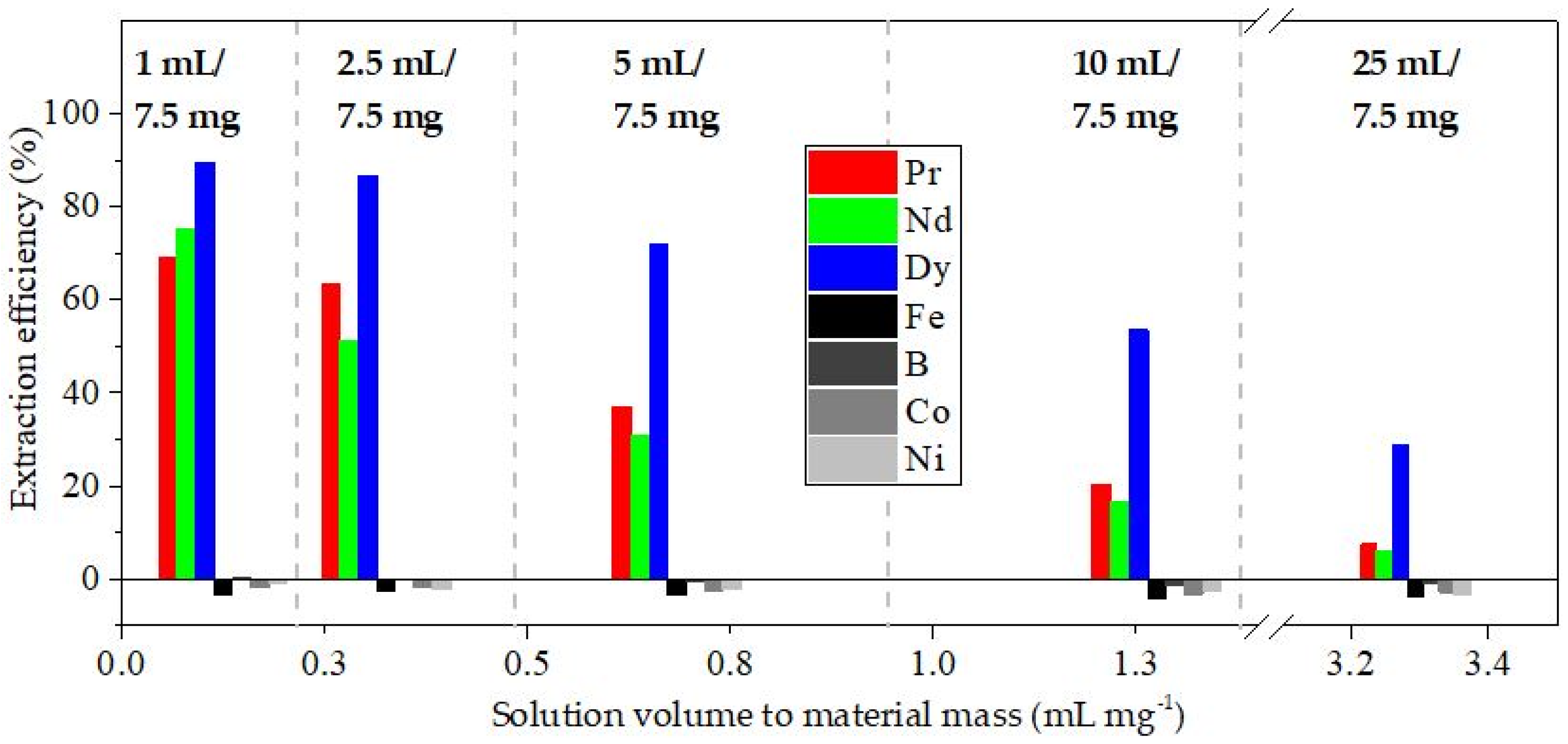 Applsci 10 07558 g006