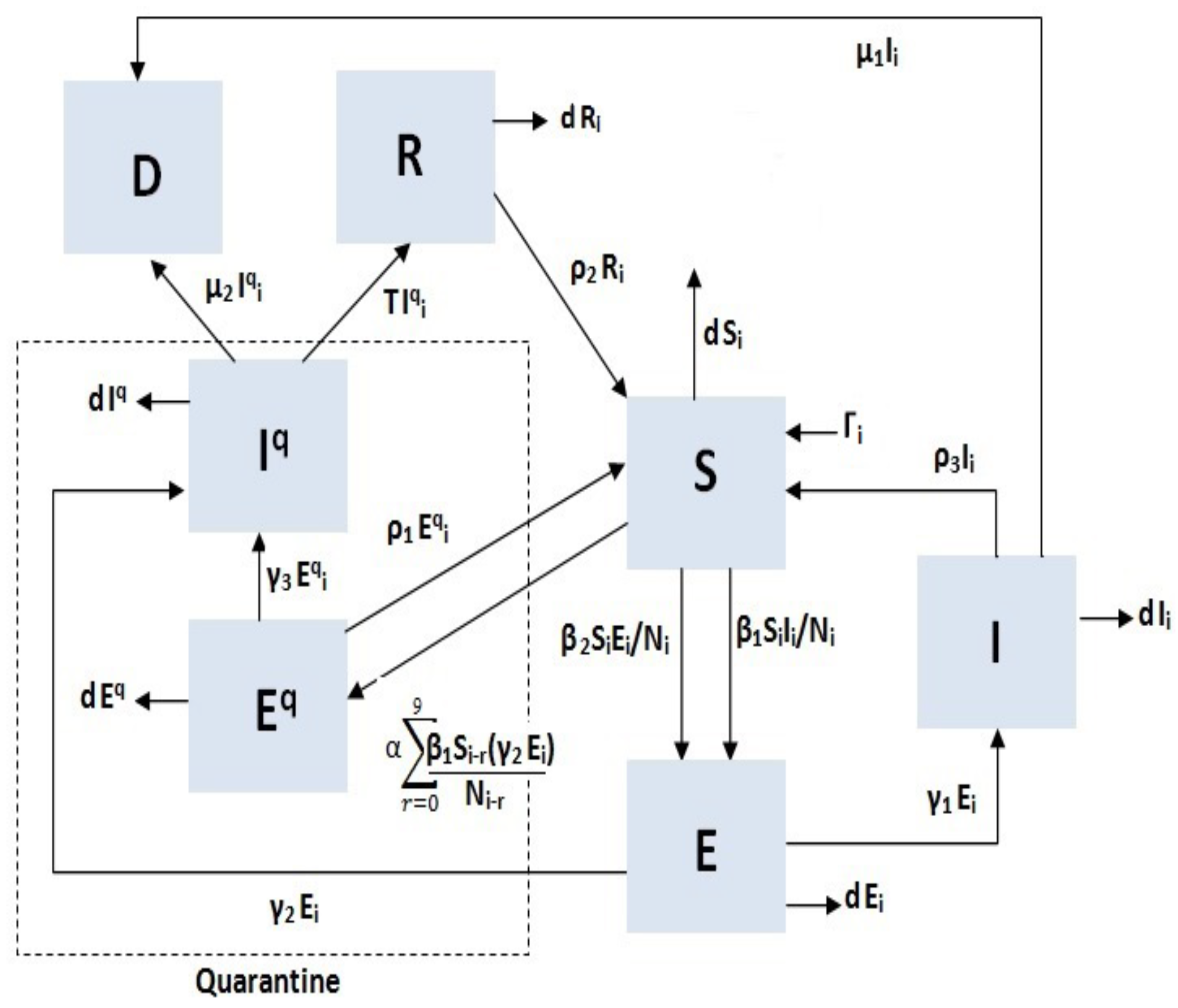Applsci 10 07559 g001