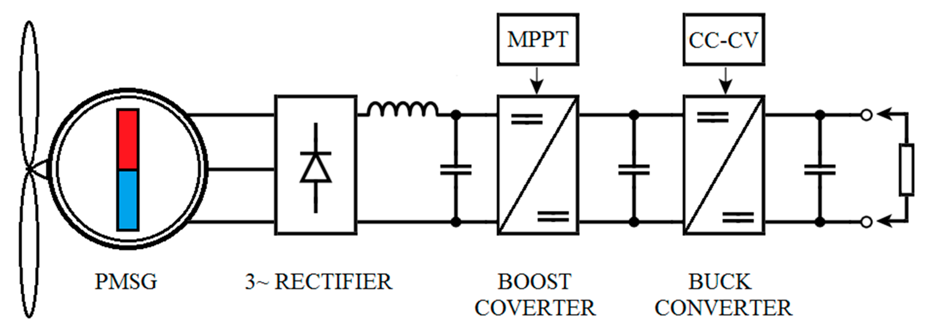 Applsci 10 07560 g002 Applsci 10 07560 g002