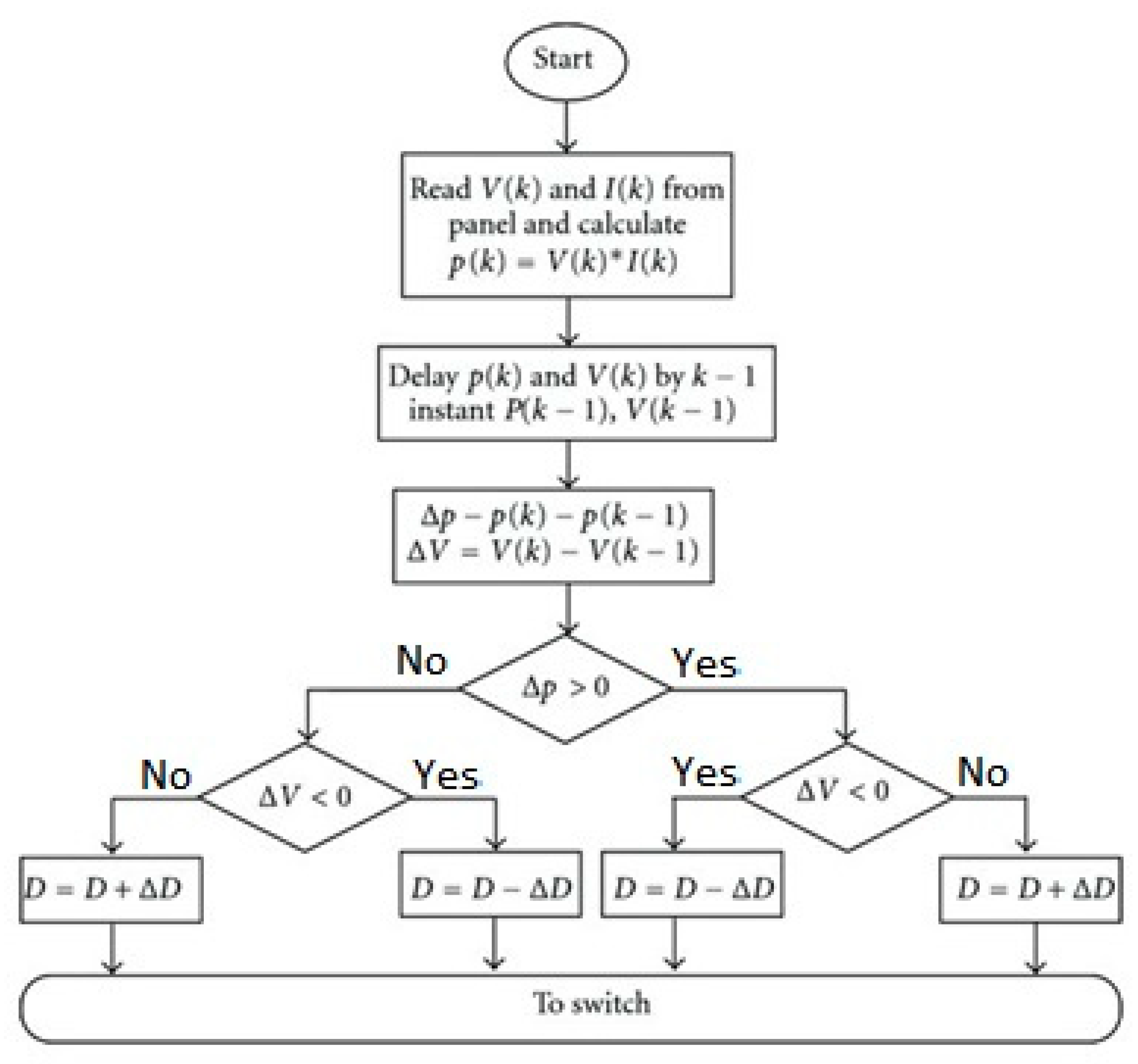 Applsci 10 07560 g006 Applsci 10 07560 g006