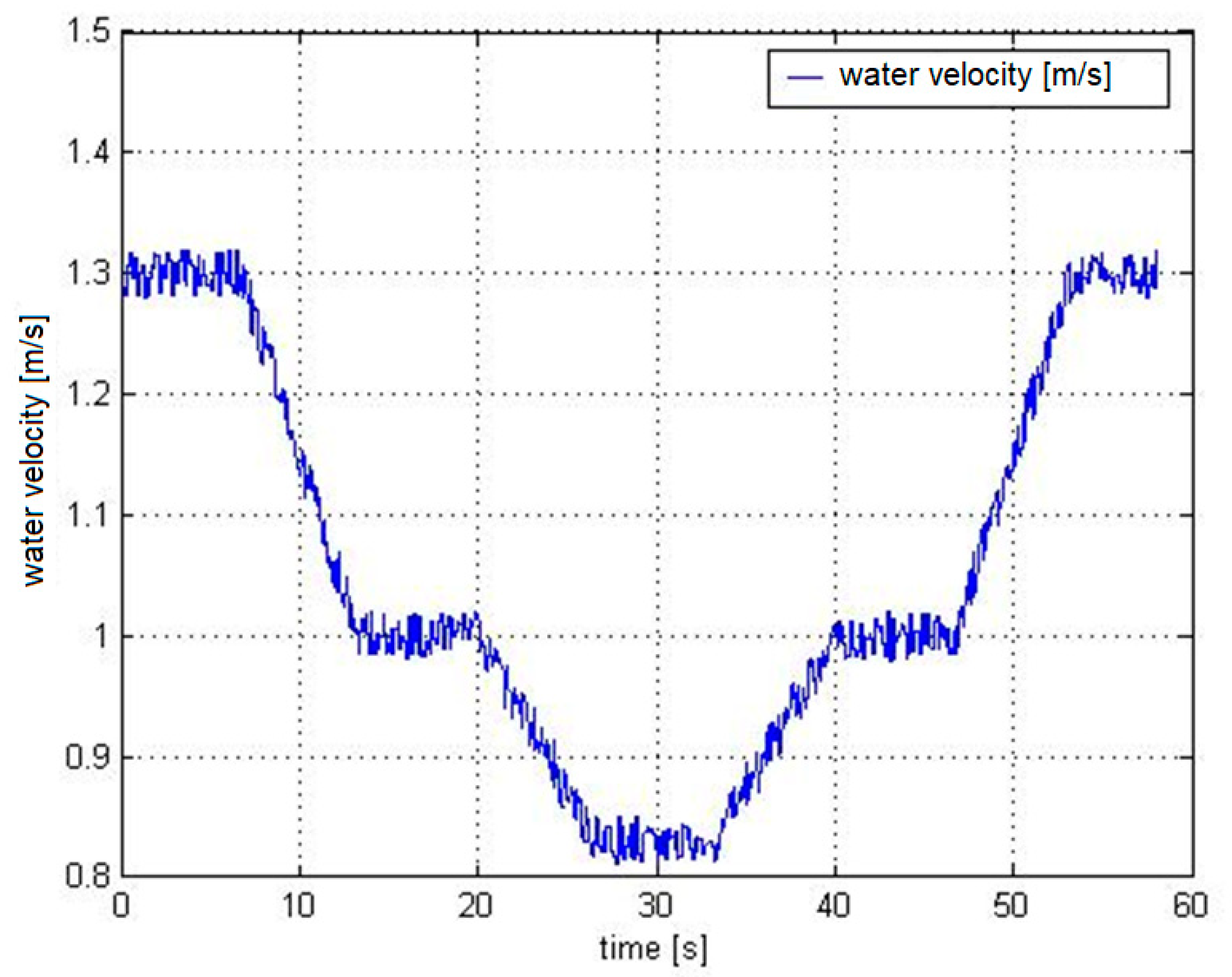 Applsci 10 07560 g007 Applsci 10 07560 g007