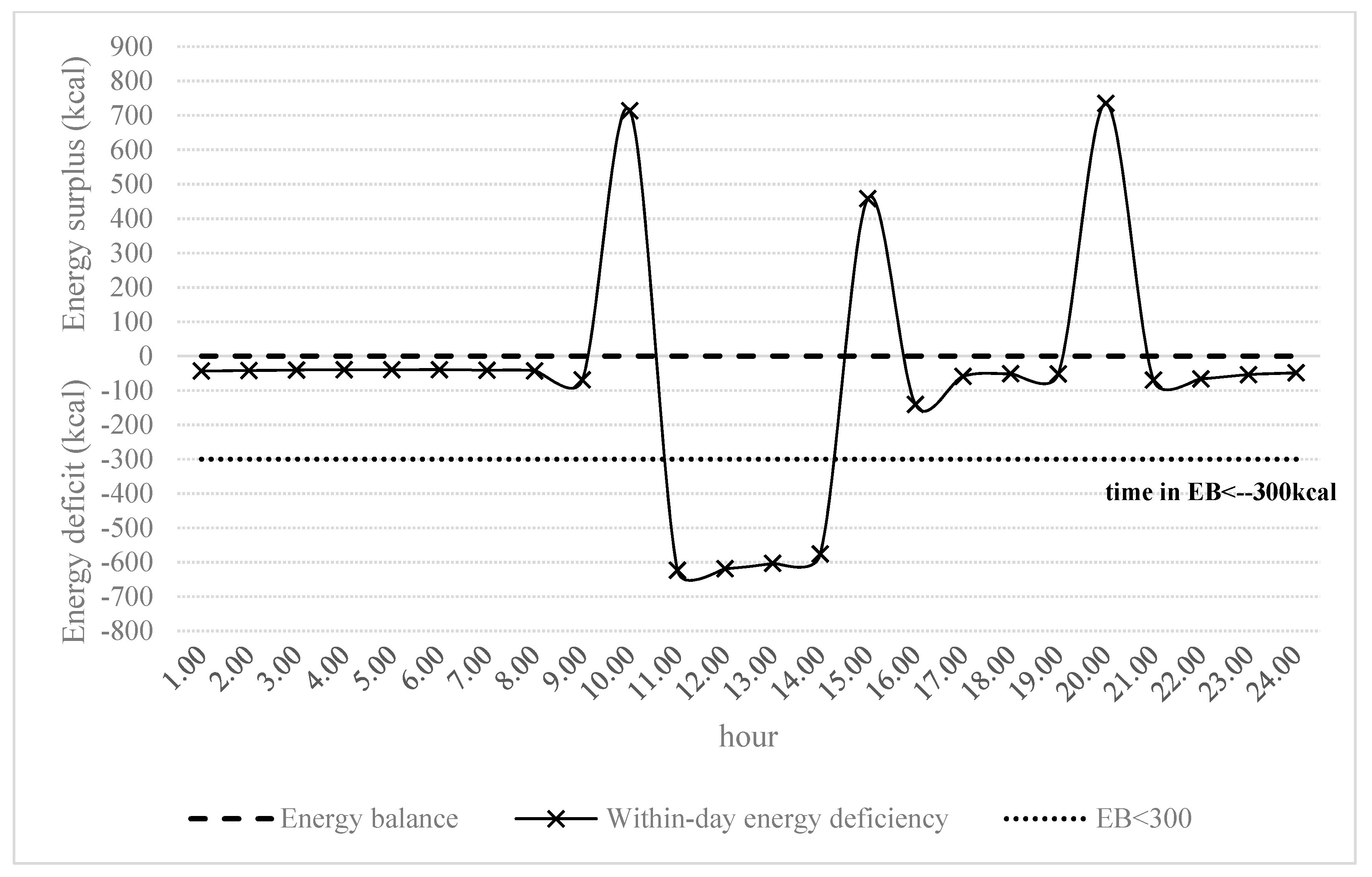 Applsci 10 07563 g001