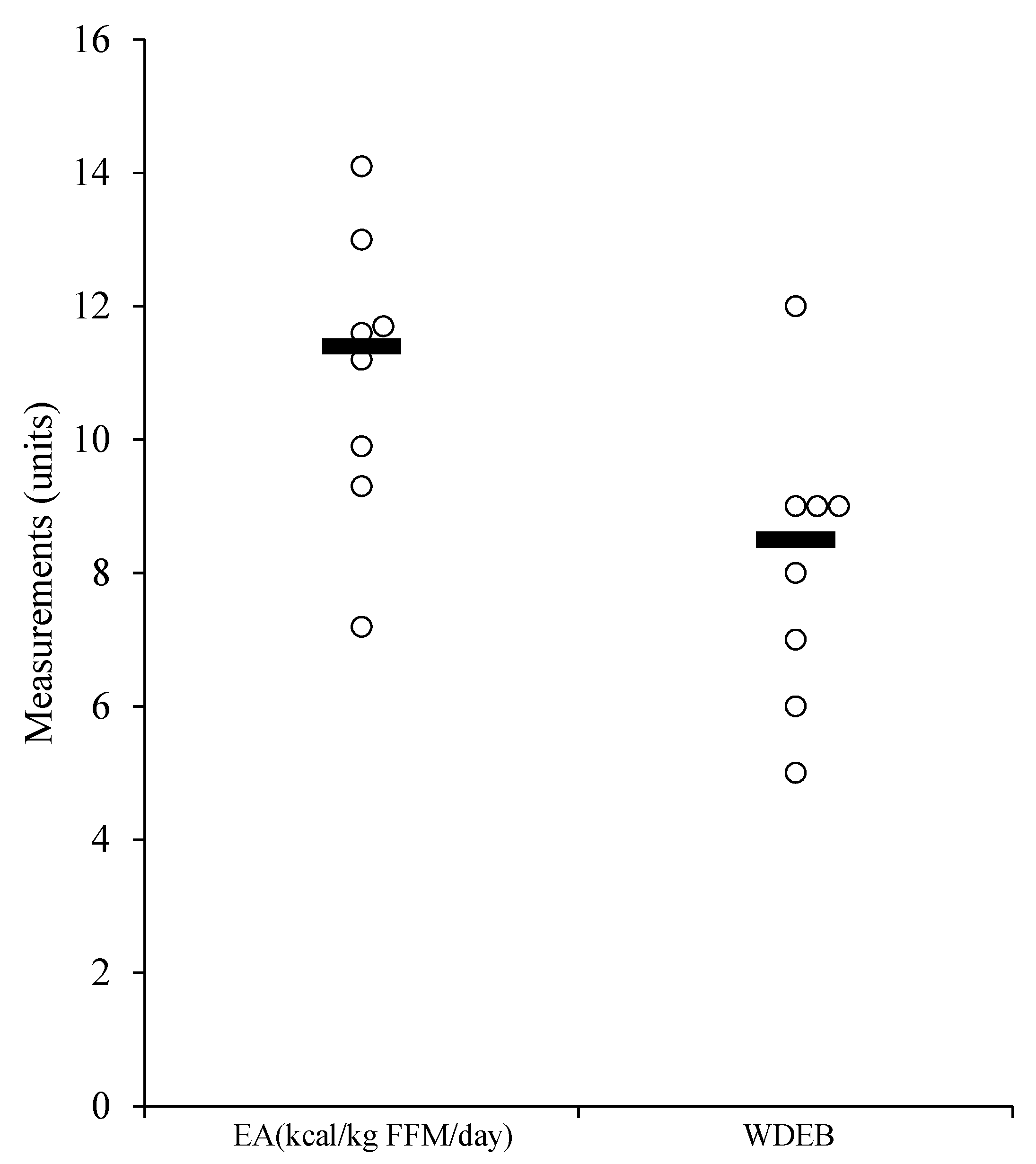Applsci 10 07563 g002